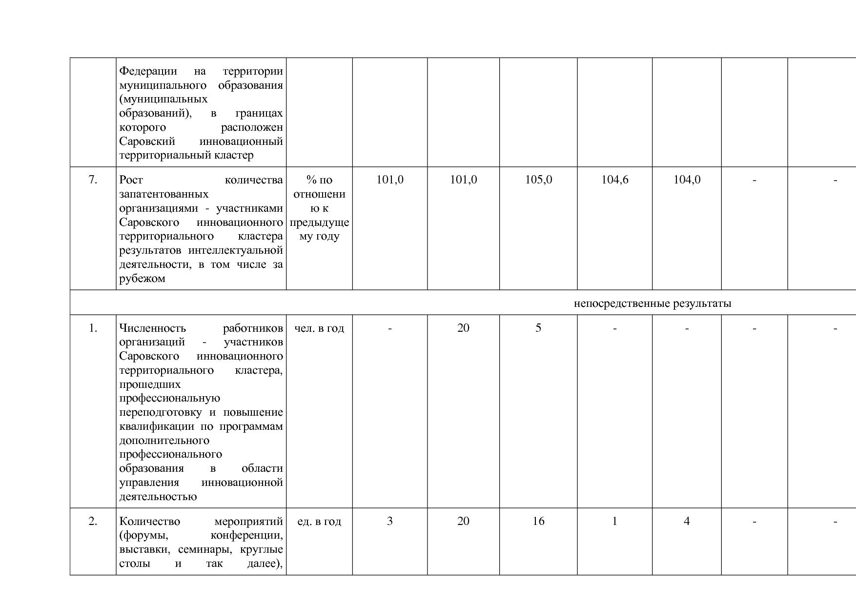 Постановление Правительства Нижегородской области от 29_04_2.pdf