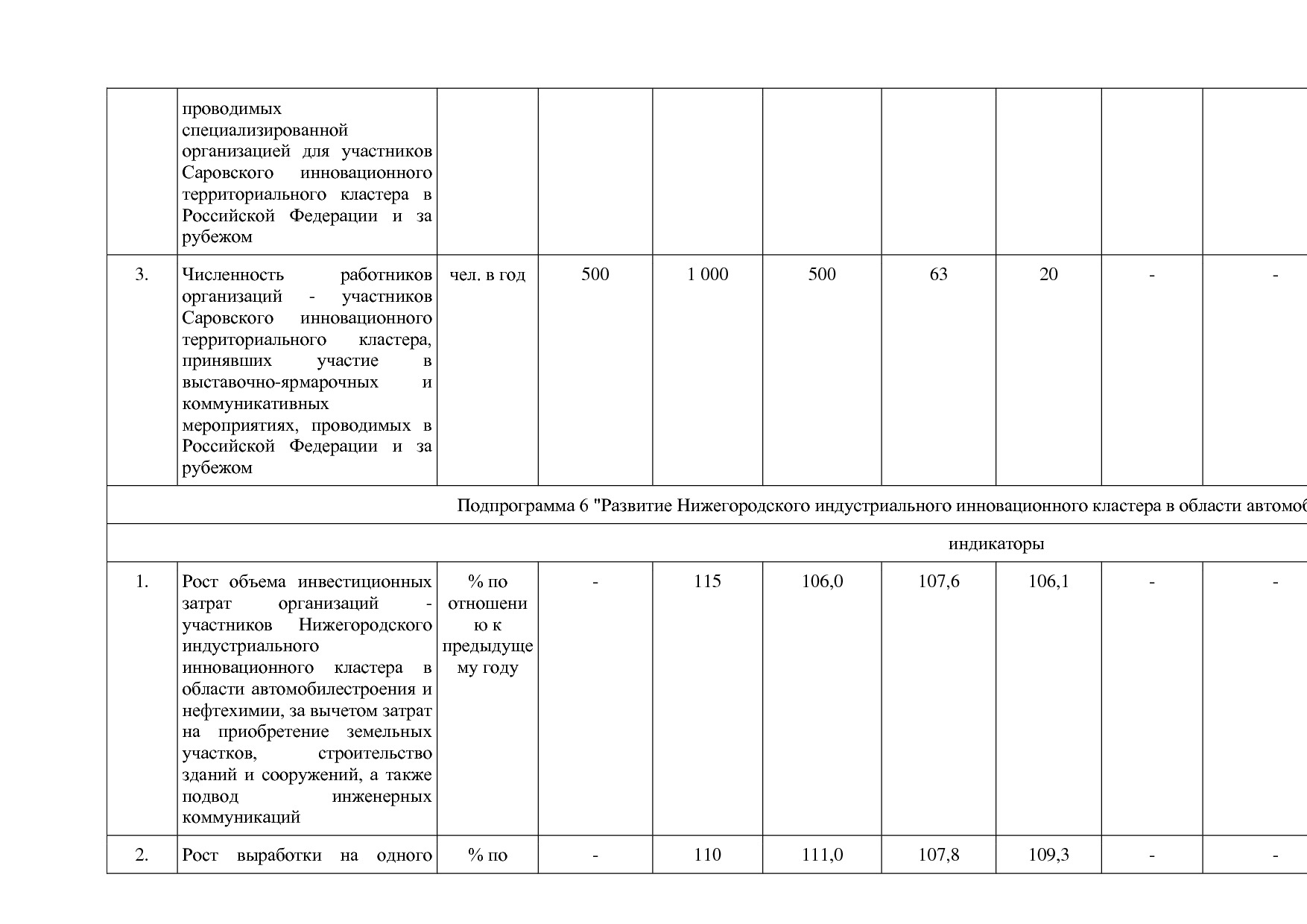 Постановление Правительства Нижегородской области от 29_04_2.pdf