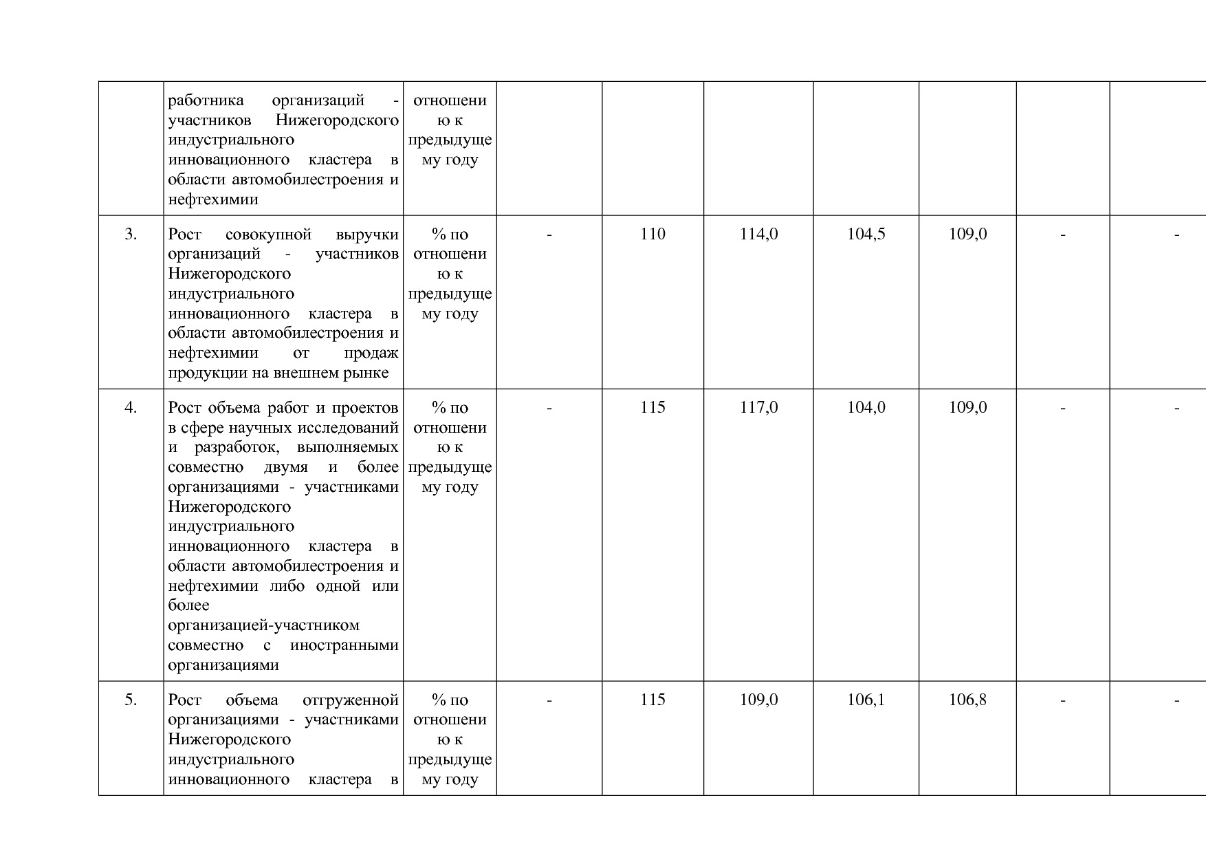 Постановление Правительства Нижегородской области от 29_04_2.pdf