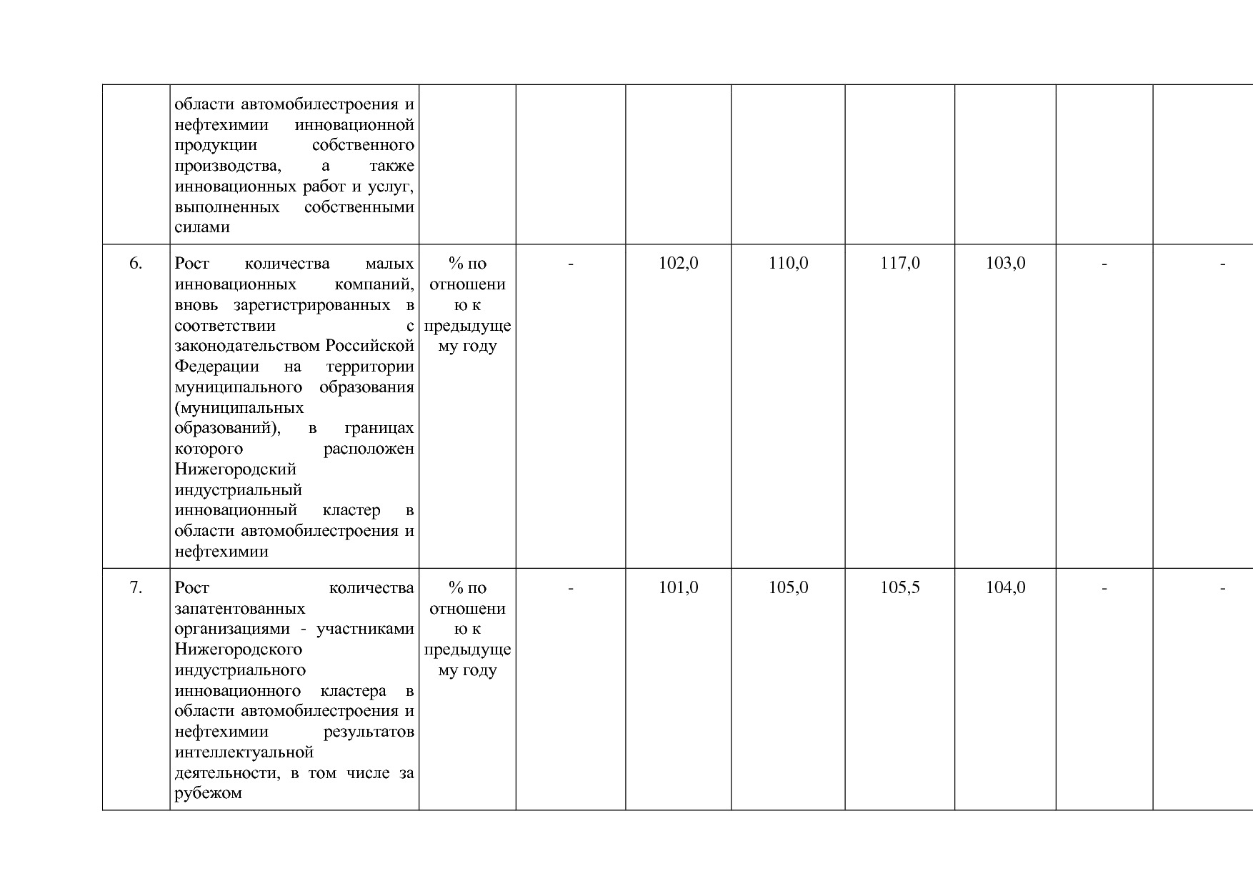 Постановление Правительства Нижегородской области от 29_04_2.pdf
