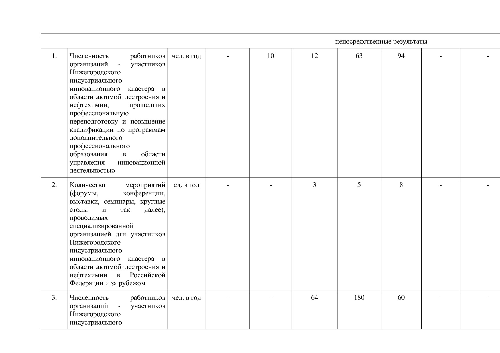 Постановление Правительства Нижегородской области от 29_04_2.pdf