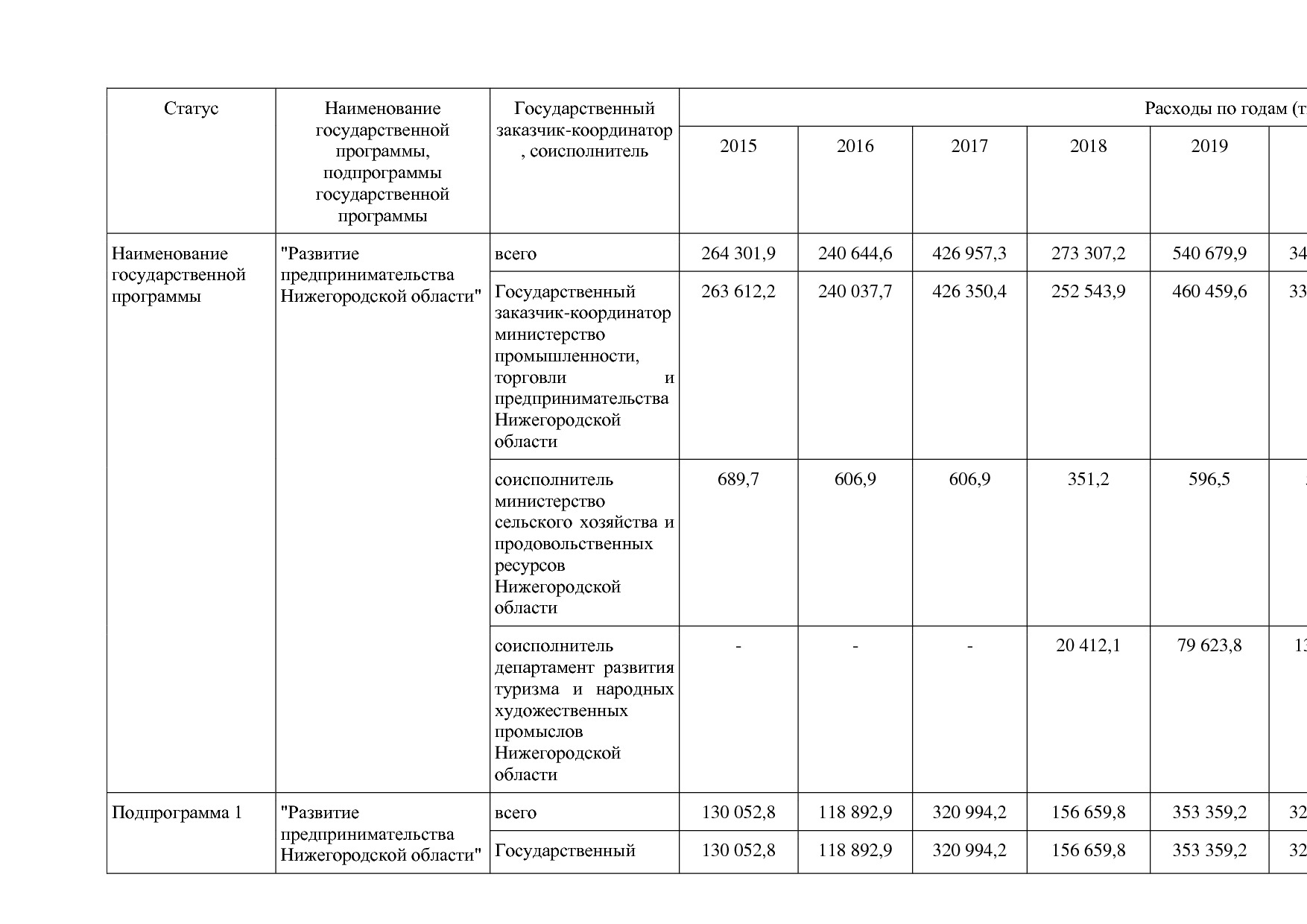 Постановление Правительства Нижегородской области от 29_04_2.pdf