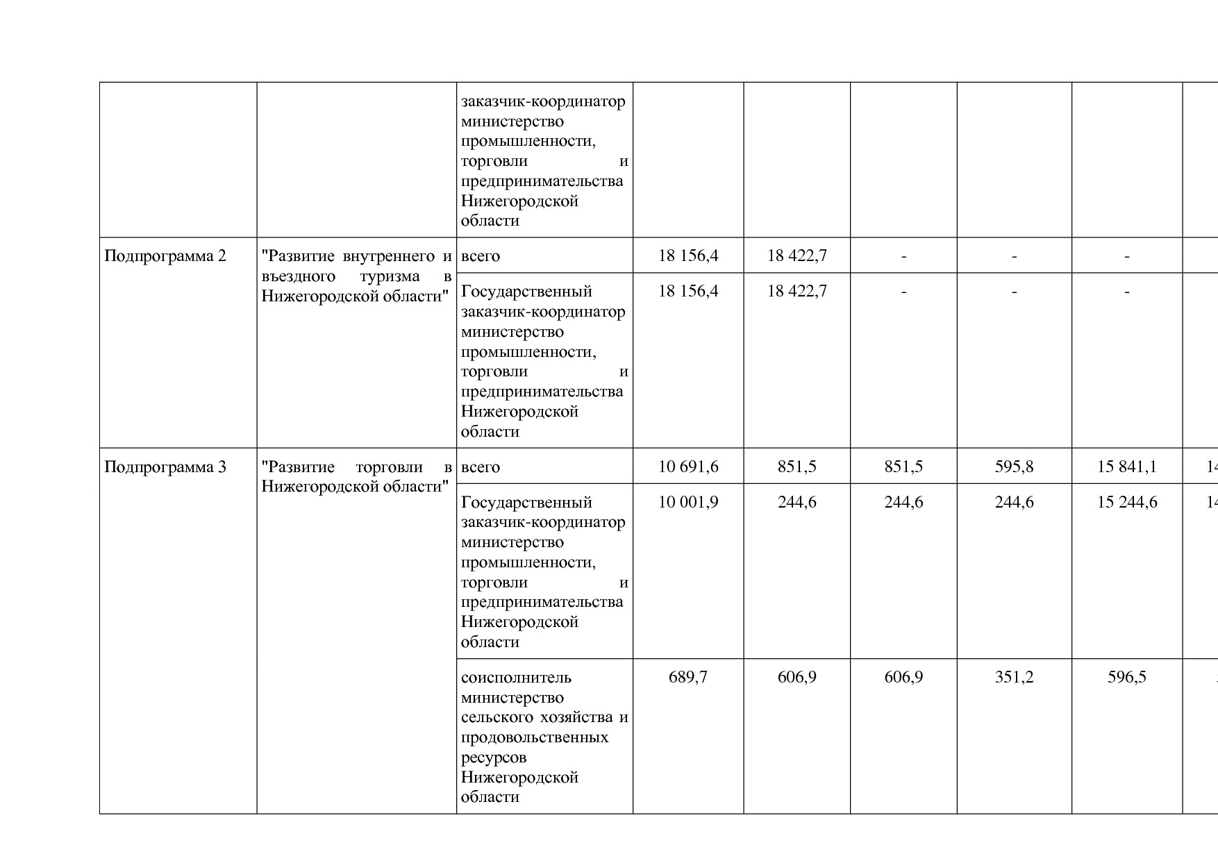 Постановление Правительства Нижегородской области от 29_04_2.pdf