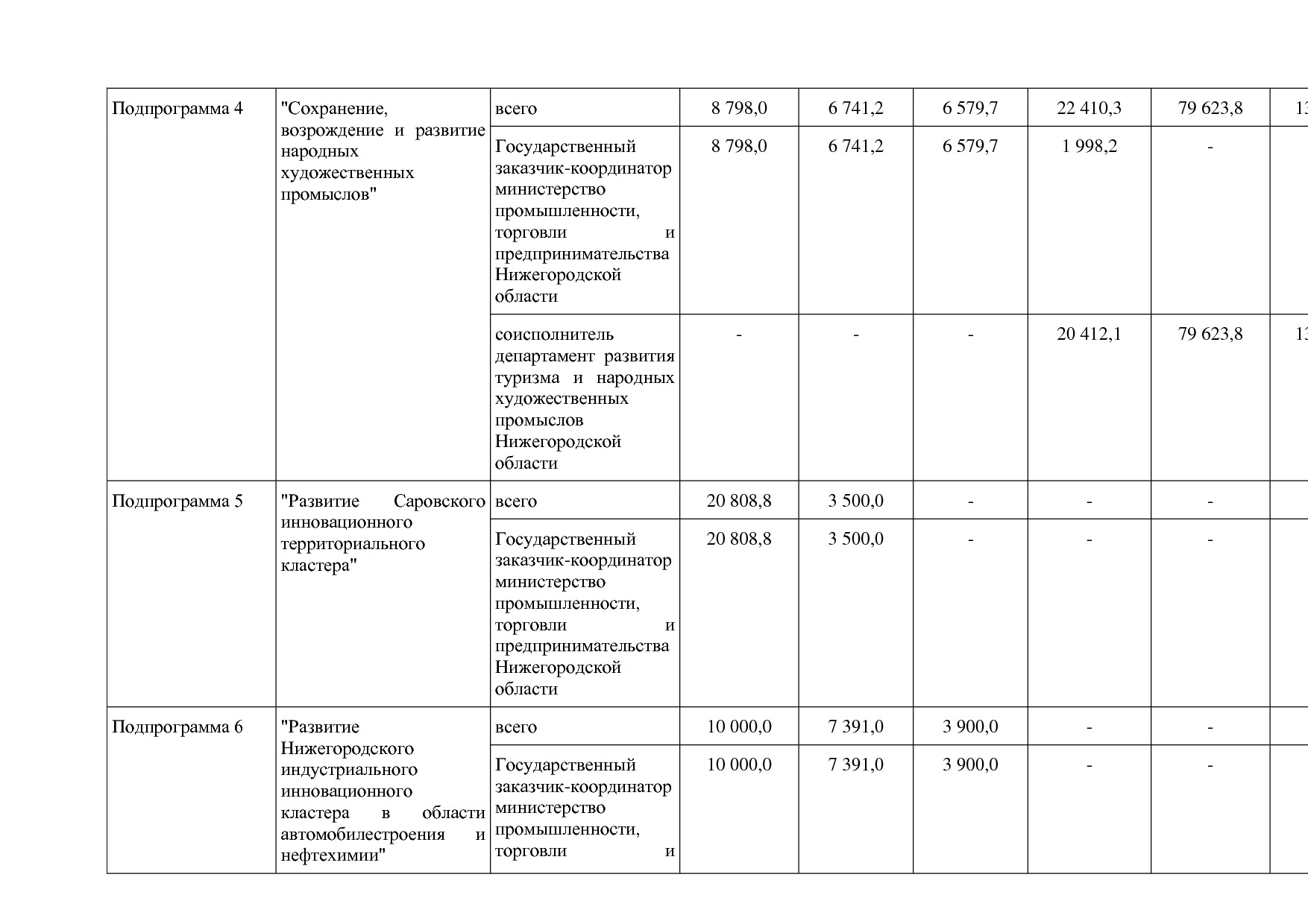 Постановление Правительства Нижегородской области от 29_04_2.pdf