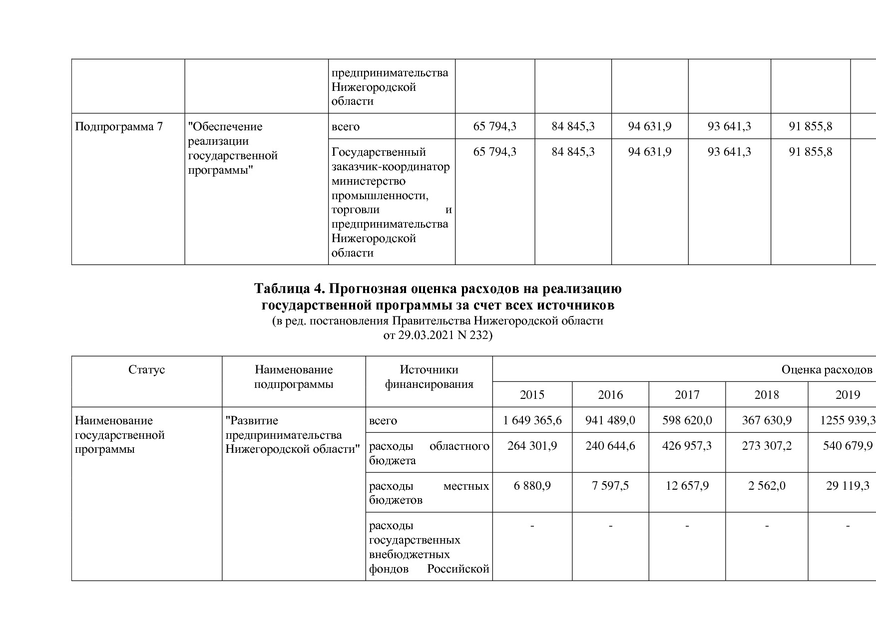 Постановление Правительства Нижегородской области от 29_04_2.pdf