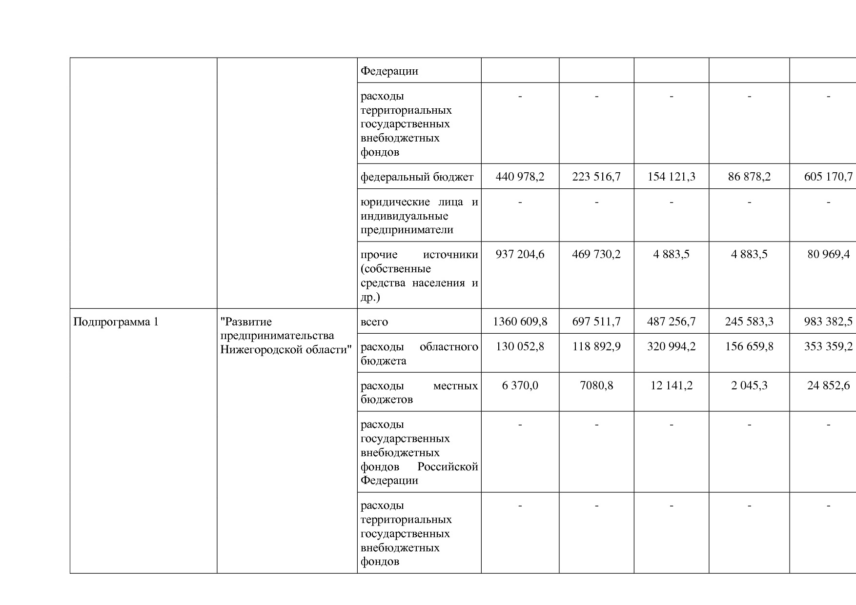 Постановление Правительства Нижегородской области от 29_04_2.pdf