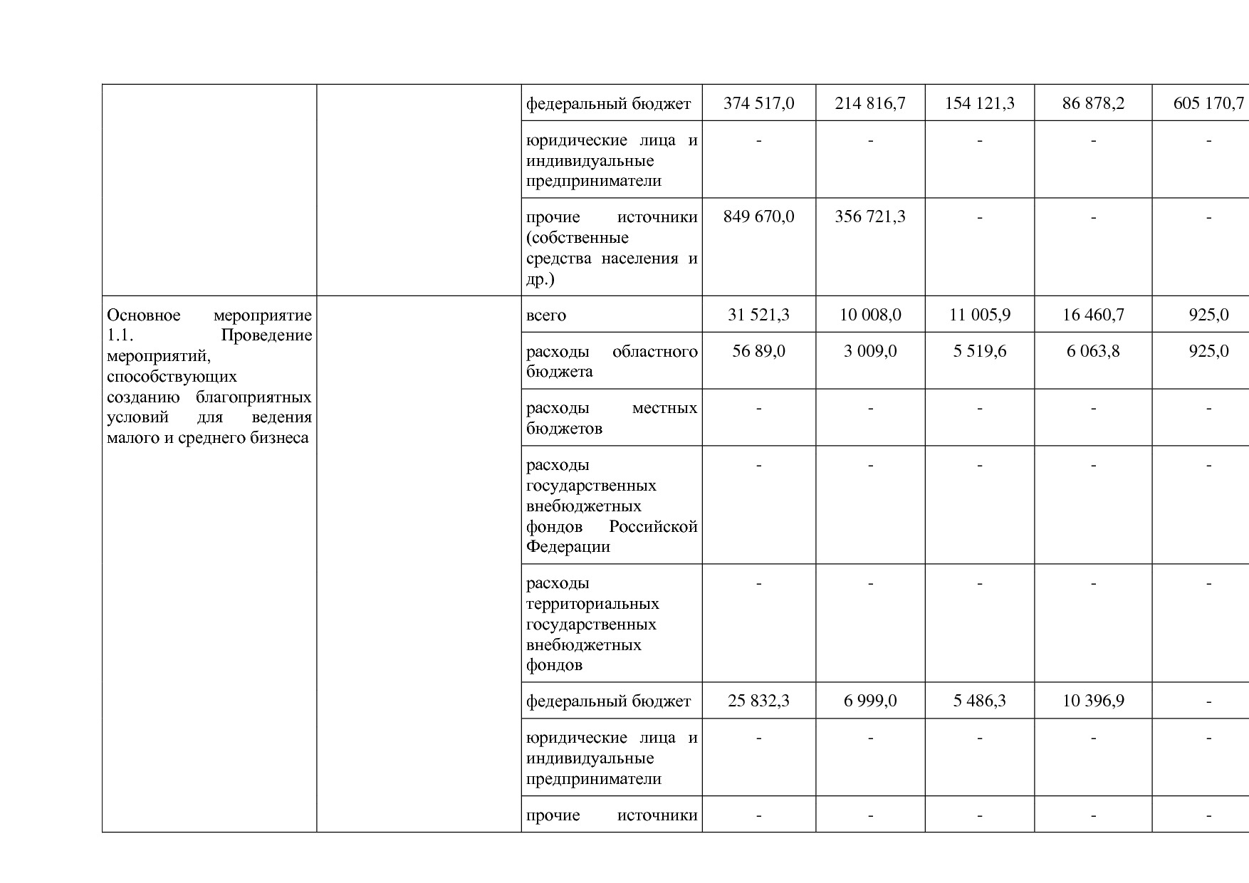 Постановление Правительства Нижегородской области от 29_04_2.pdf