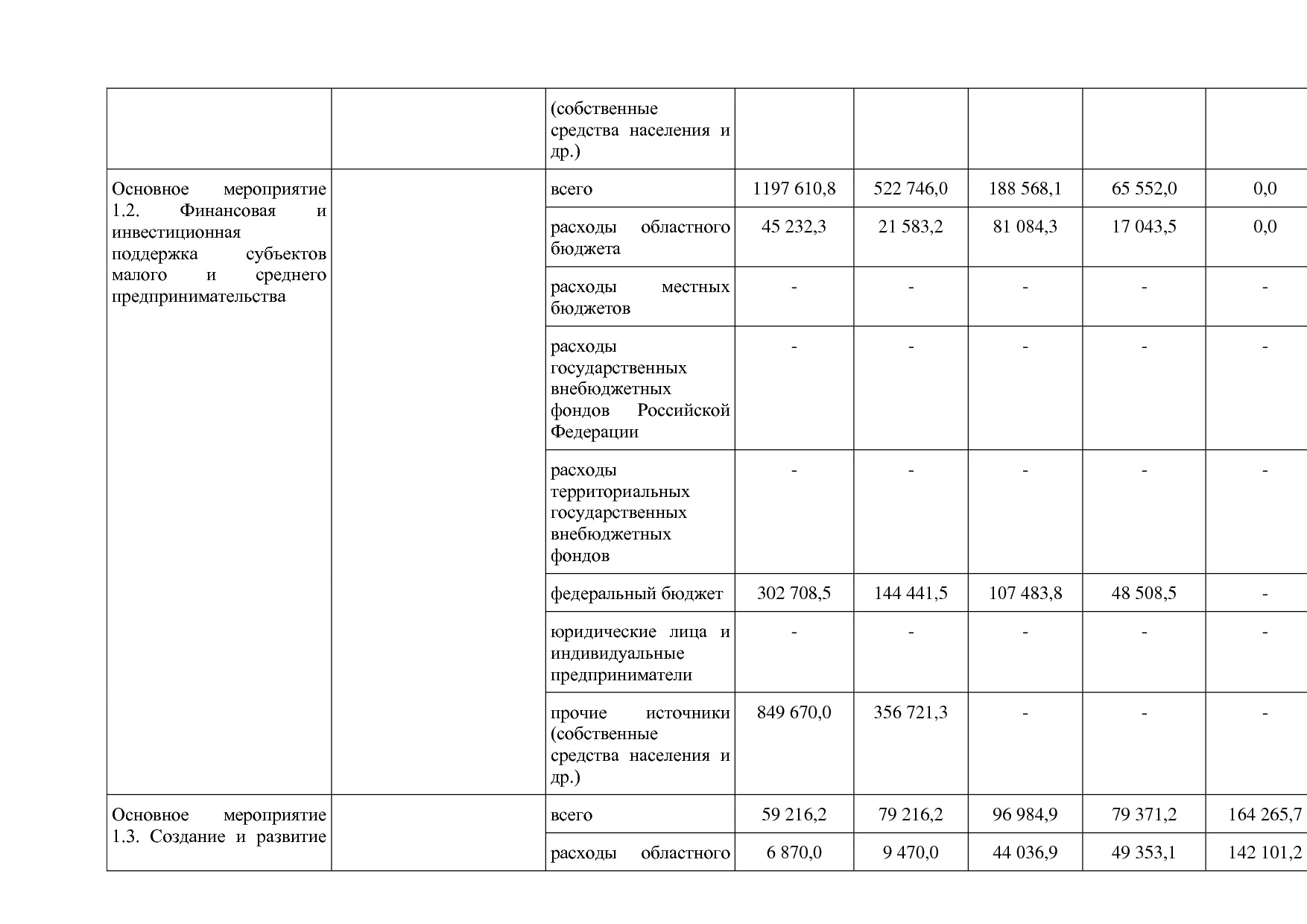Постановление Правительства Нижегородской области от 29_04_2.pdf