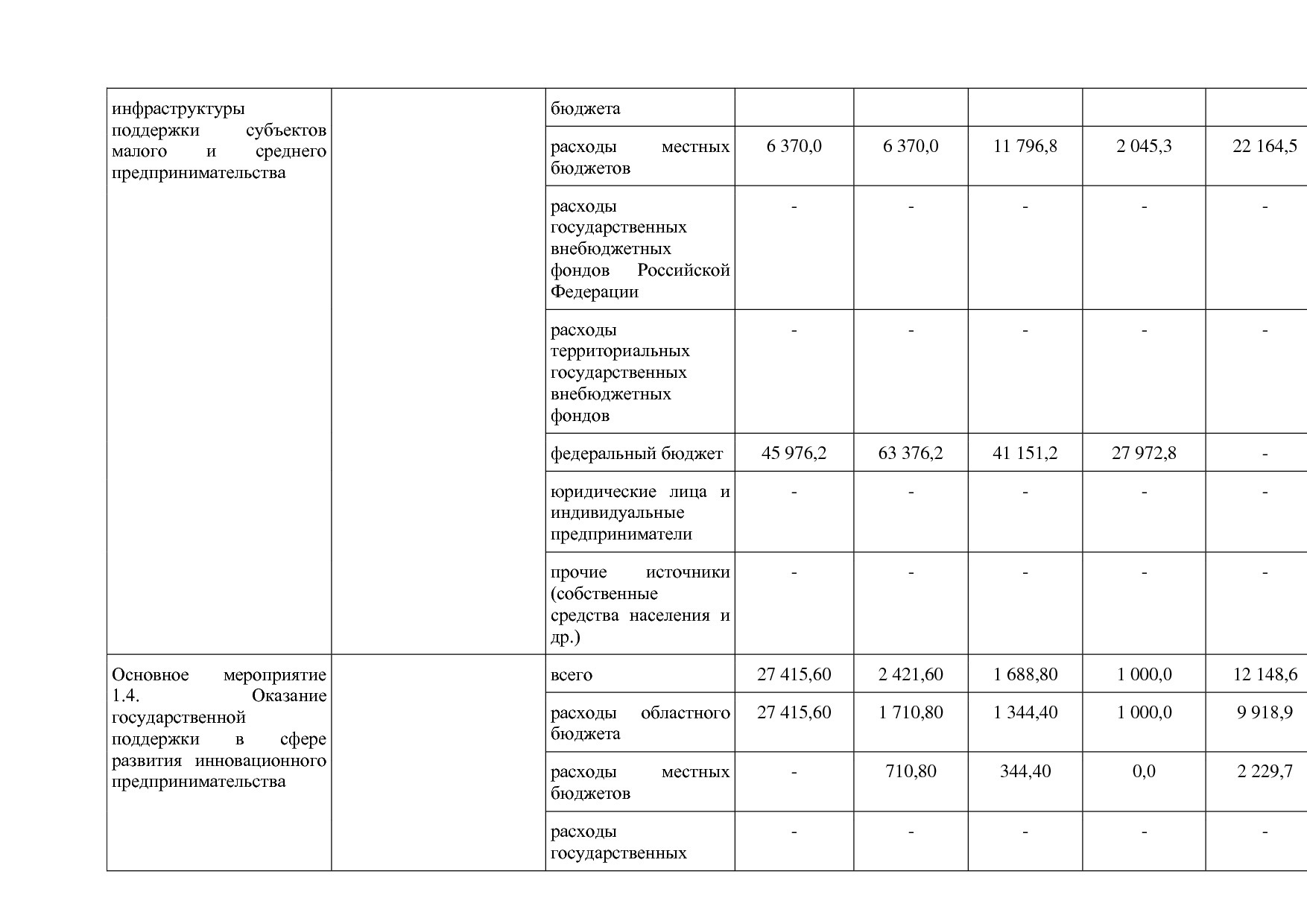 Постановление Правительства Нижегородской области от 29_04_2.pdf