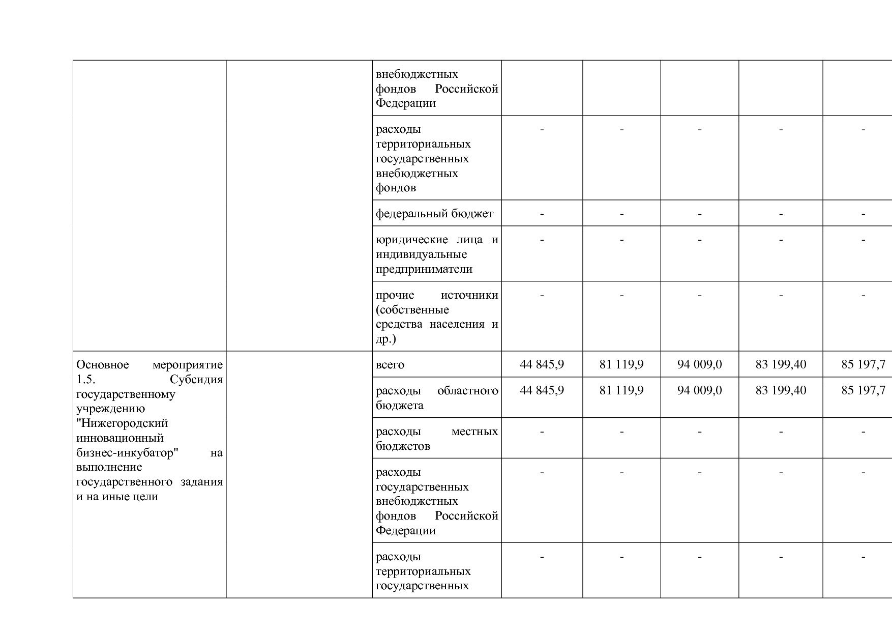 Постановление Правительства Нижегородской области от 29_04_2.pdf