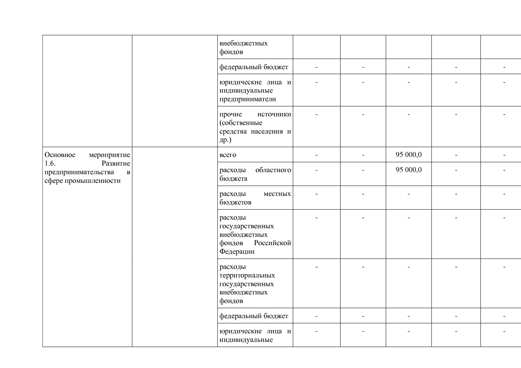 Постановление Правительства Нижегородской области от 29_04_2.pdf