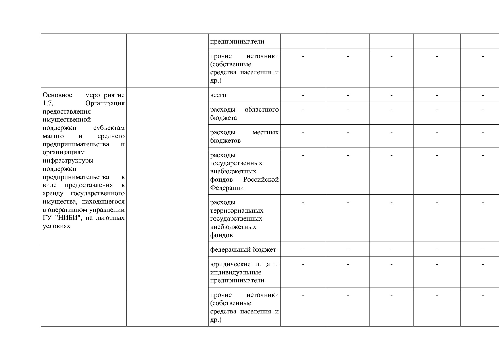 Постановление Правительства Нижегородской области от 29_04_2.pdf
