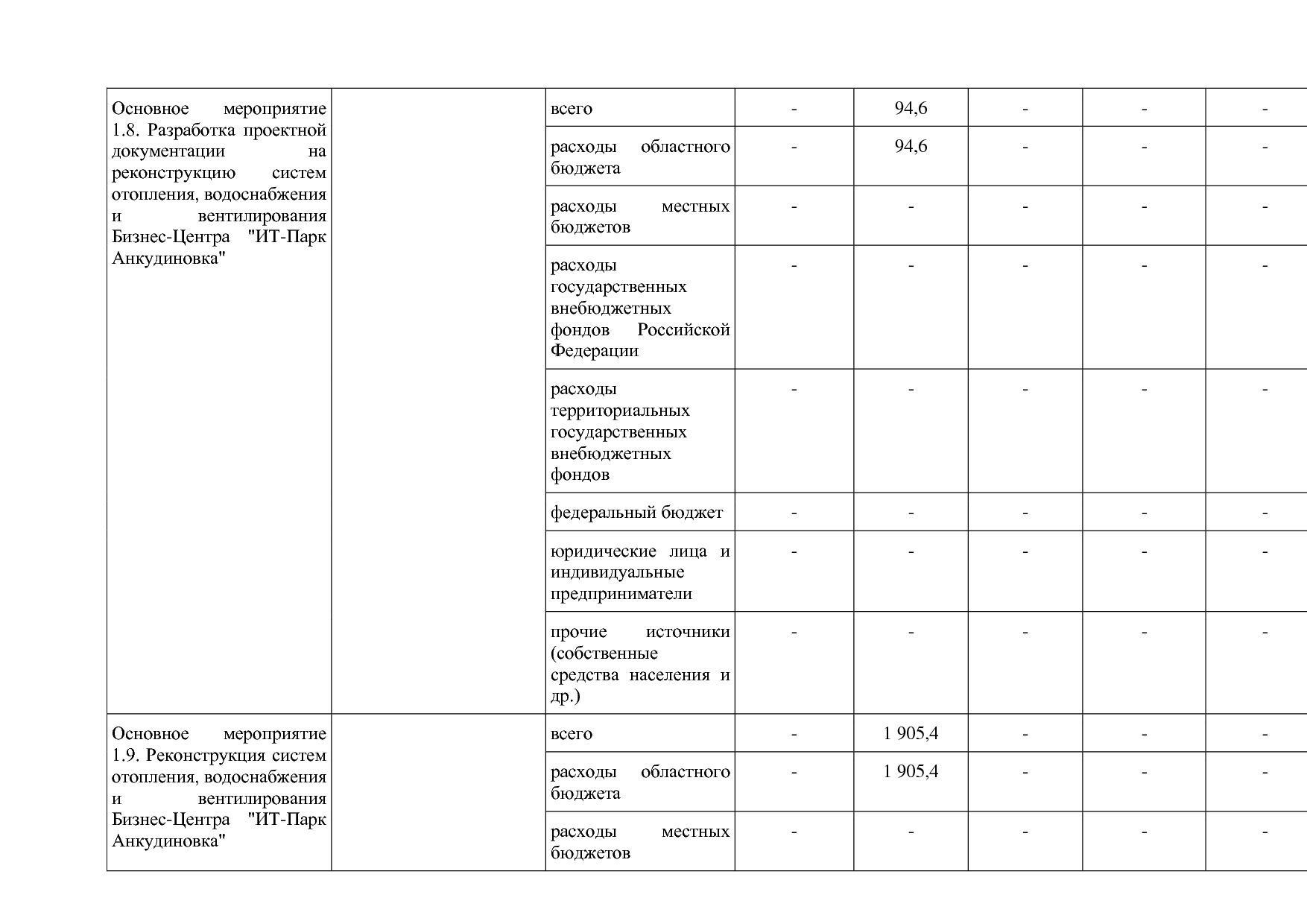 Постановление Правительства Нижегородской области от 29_04_2.pdf