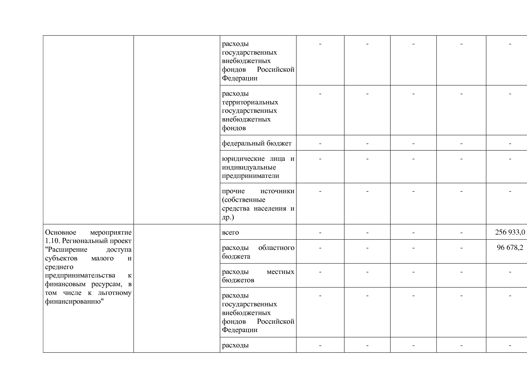 Постановление Правительства Нижегородской области от 29_04_2.pdf