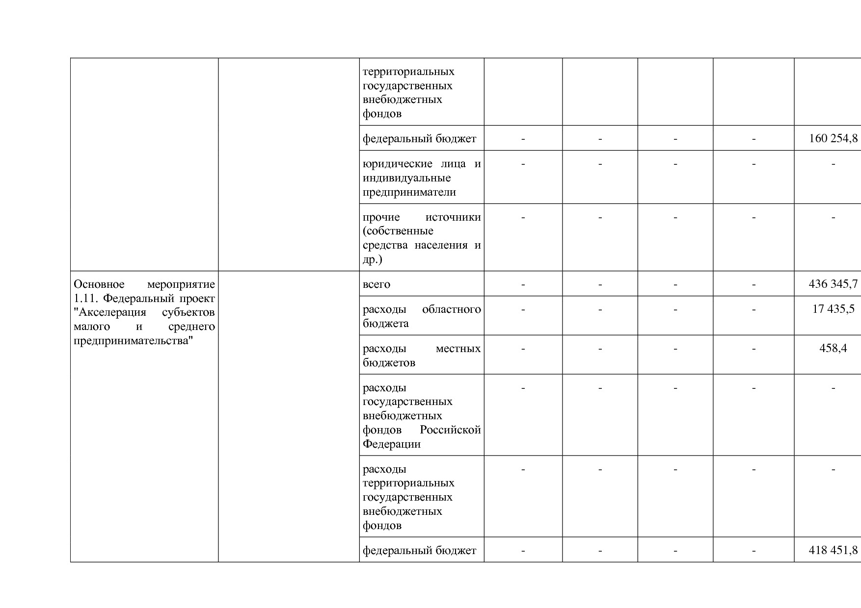 Постановление Правительства Нижегородской области от 29_04_2.pdf