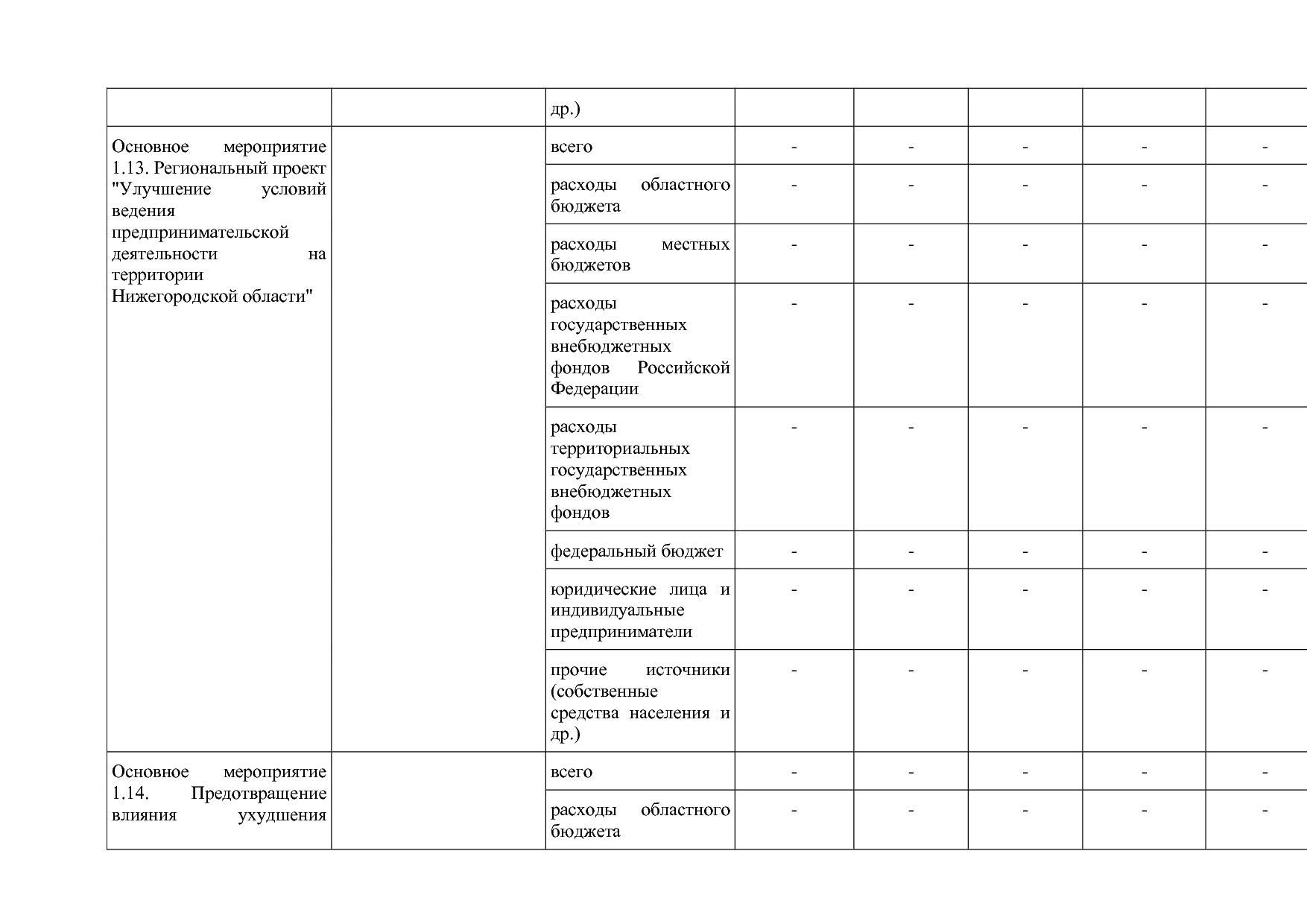 Постановление Правительства Нижегородской области от 29_04_2.pdf