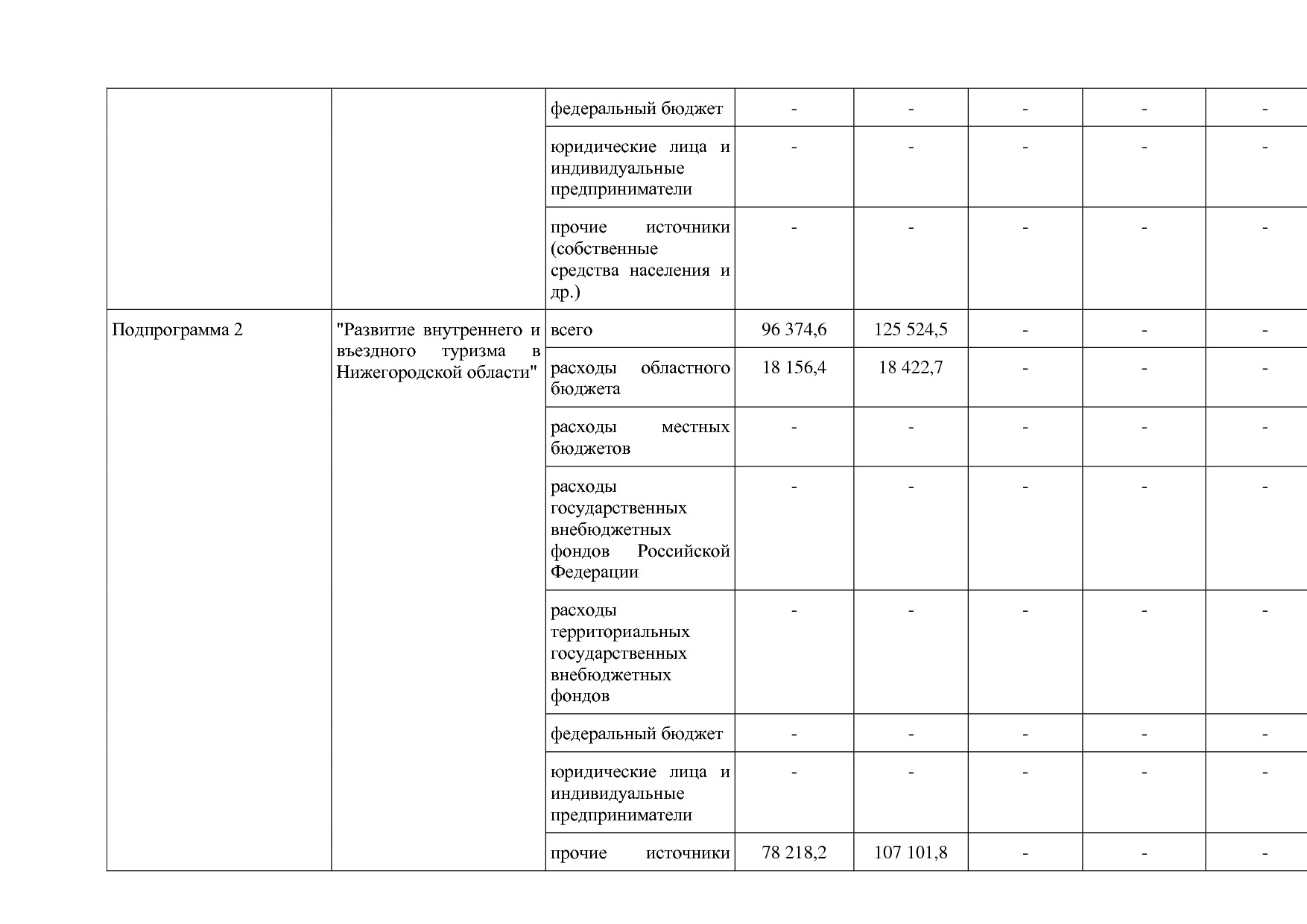Постановление Правительства Нижегородской области от 29_04_2.pdf