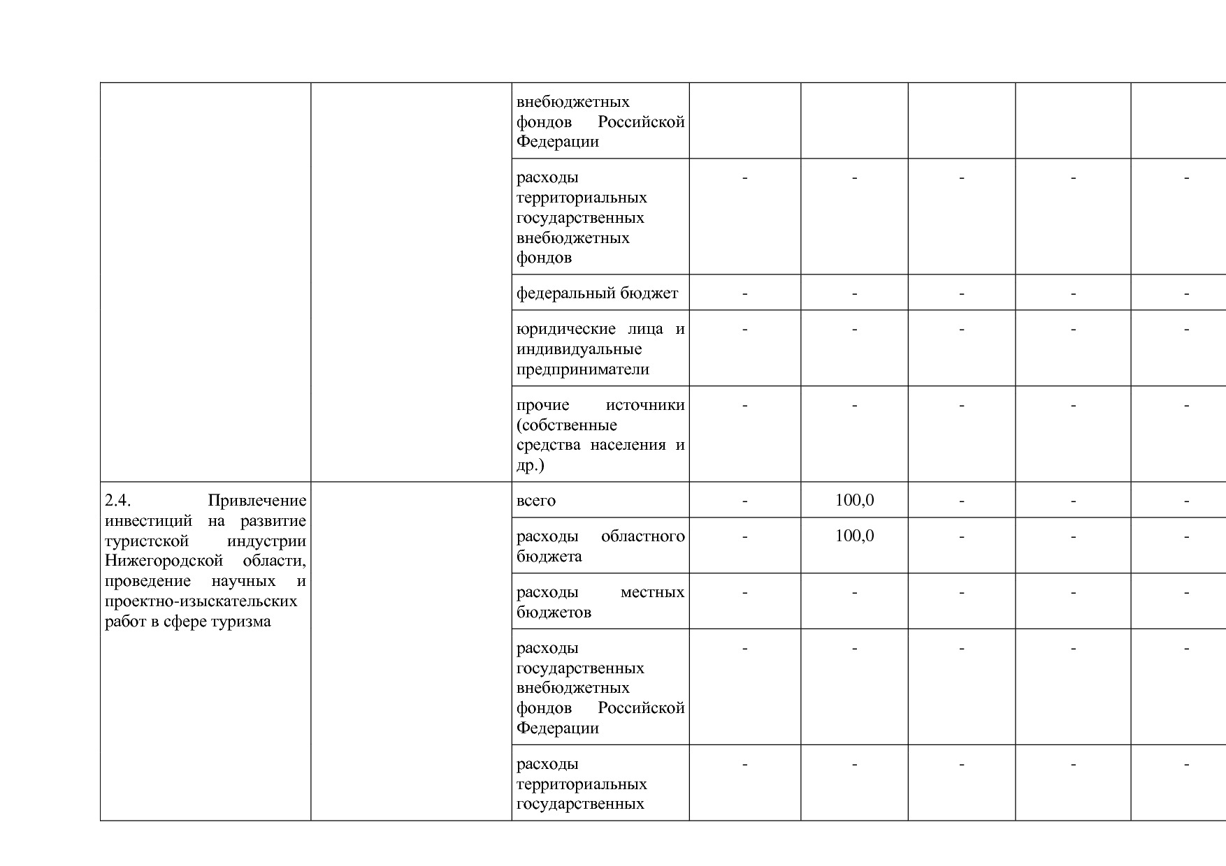 Постановление Правительства Нижегородской области от 29_04_2.pdf