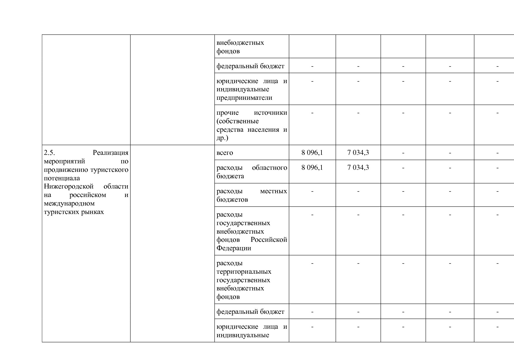 Постановление Правительства Нижегородской области от 29_04_2.pdf