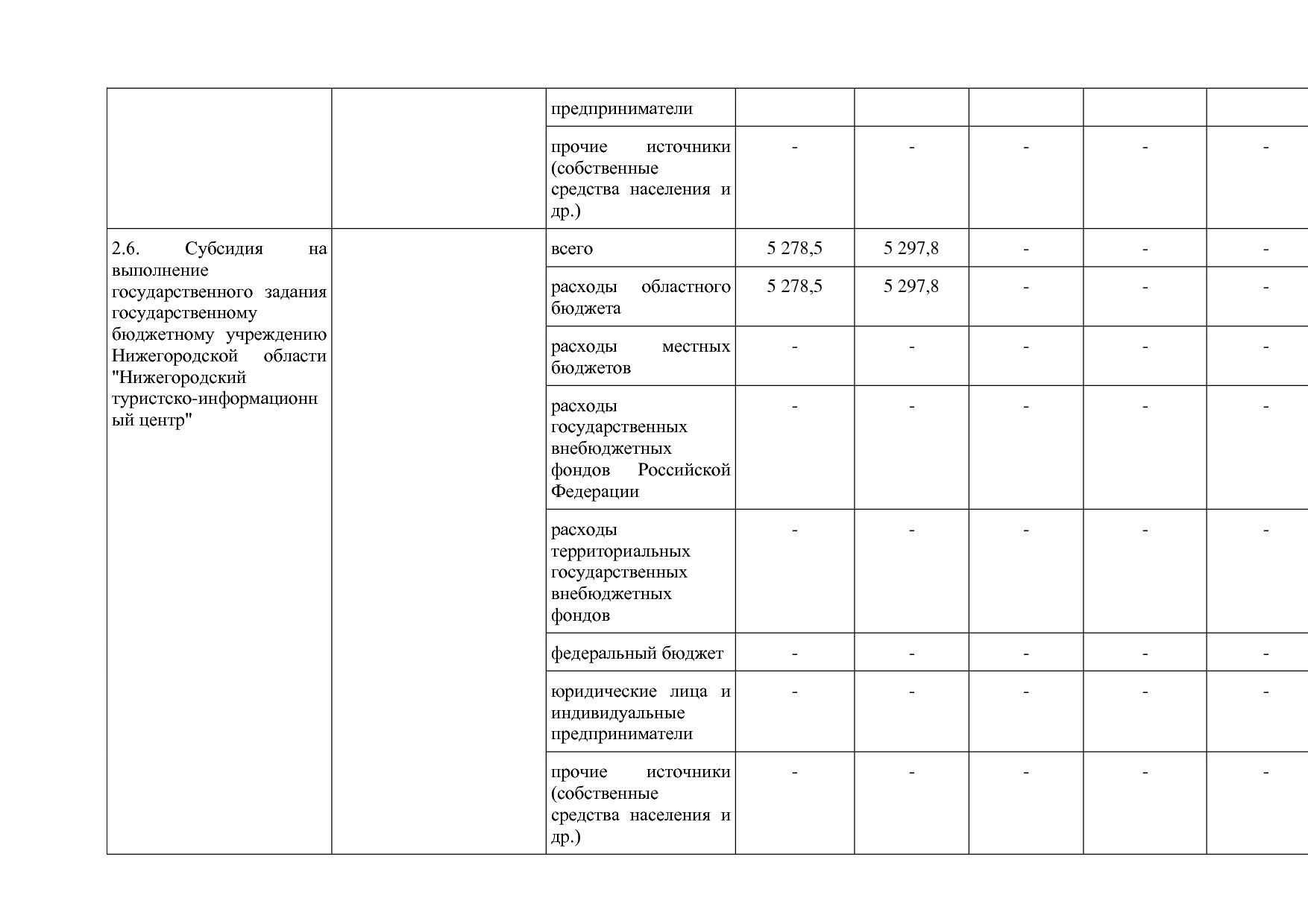 Постановление Правительства Нижегородской области от 29_04_2.pdf