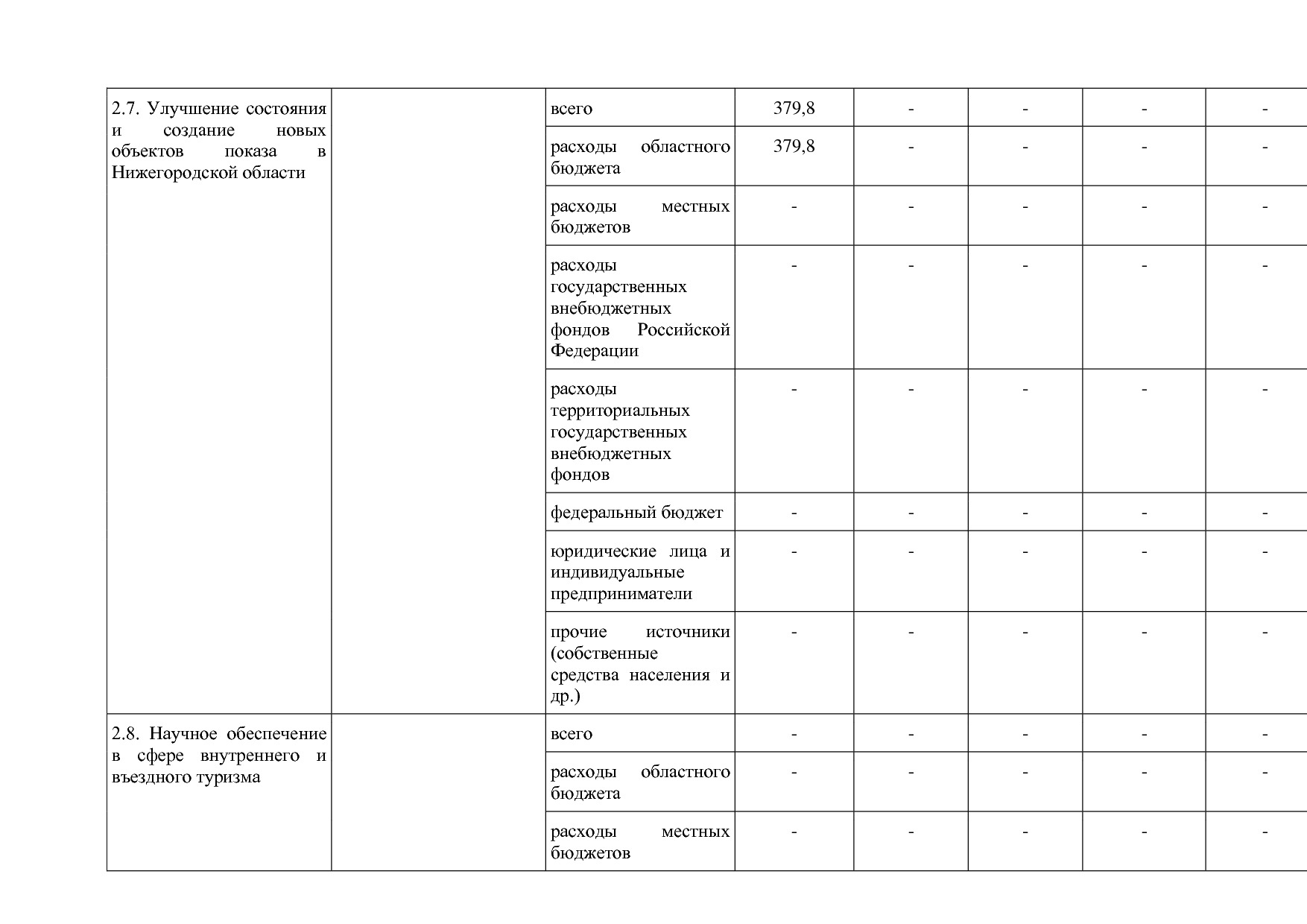 Постановление Правительства Нижегородской области от 29_04_2.pdf