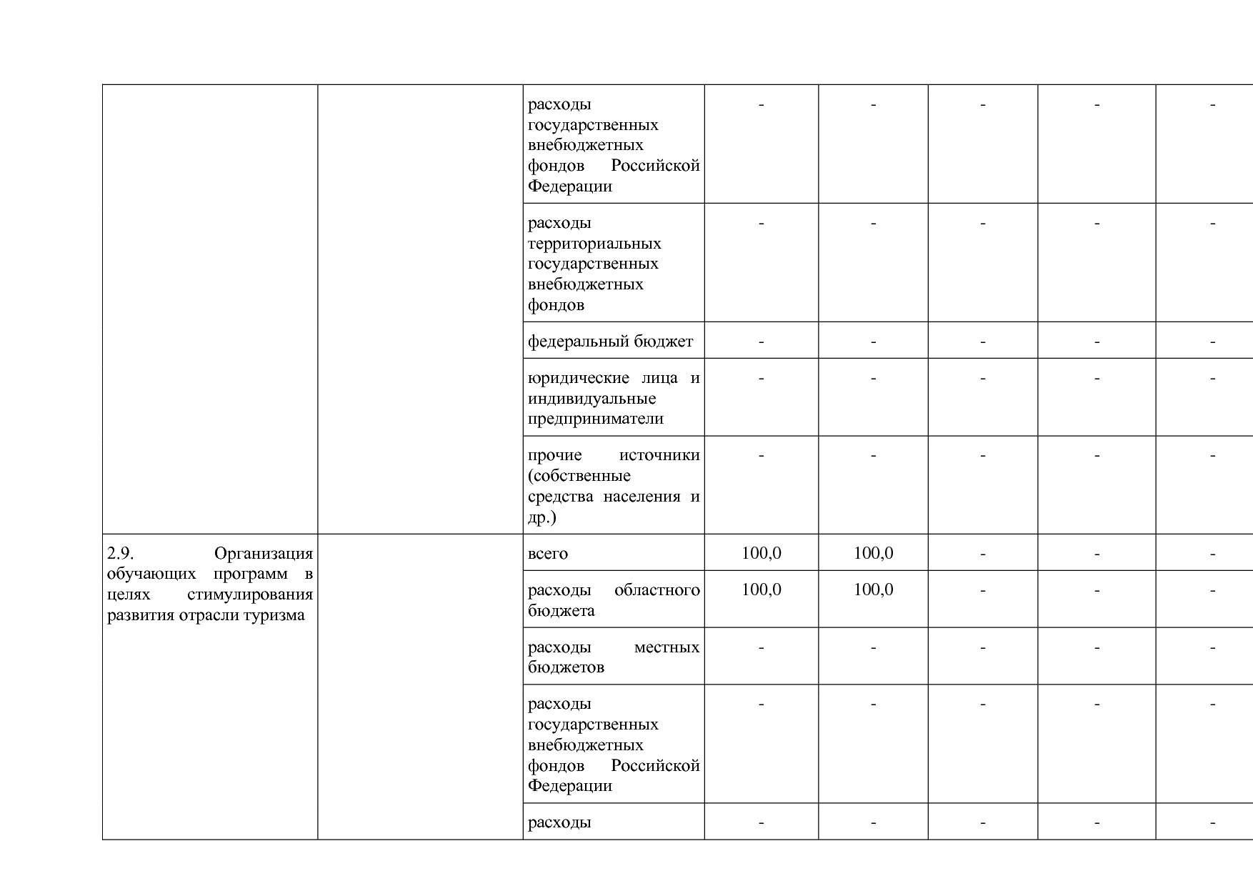 Постановление Правительства Нижегородской области от 29_04_2.pdf