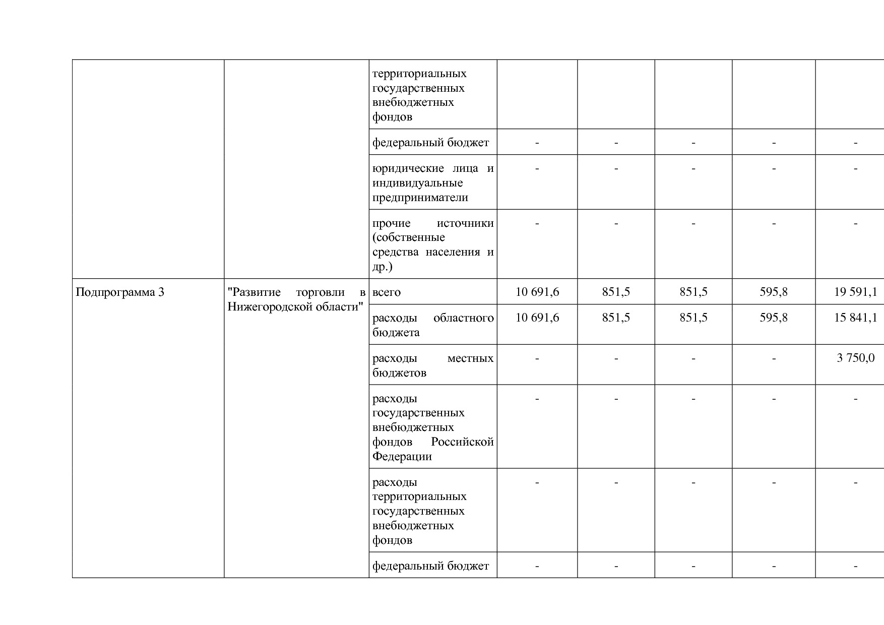 Постановление Правительства Нижегородской области от 29_04_2.pdf