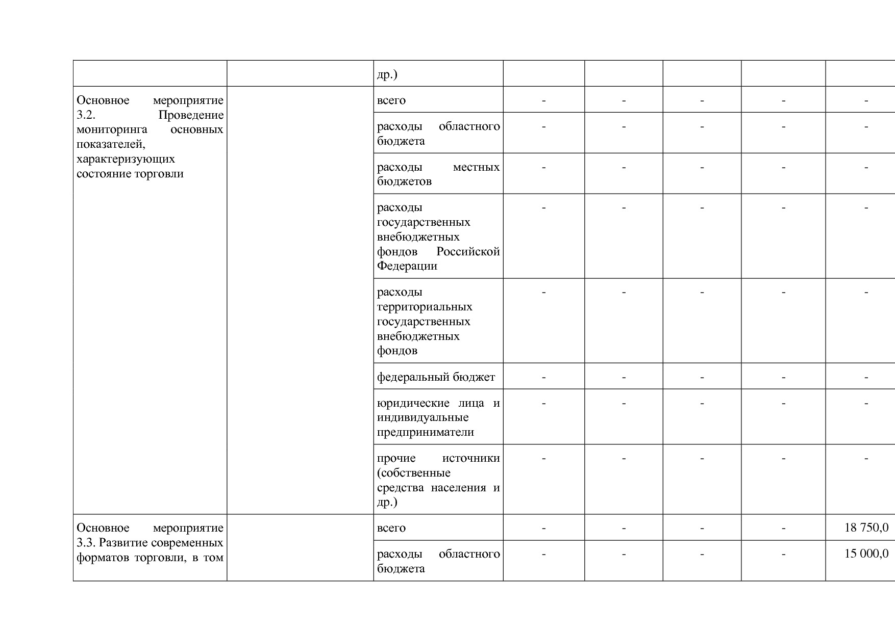 Постановление Правительства Нижегородской области от 29_04_2.pdf