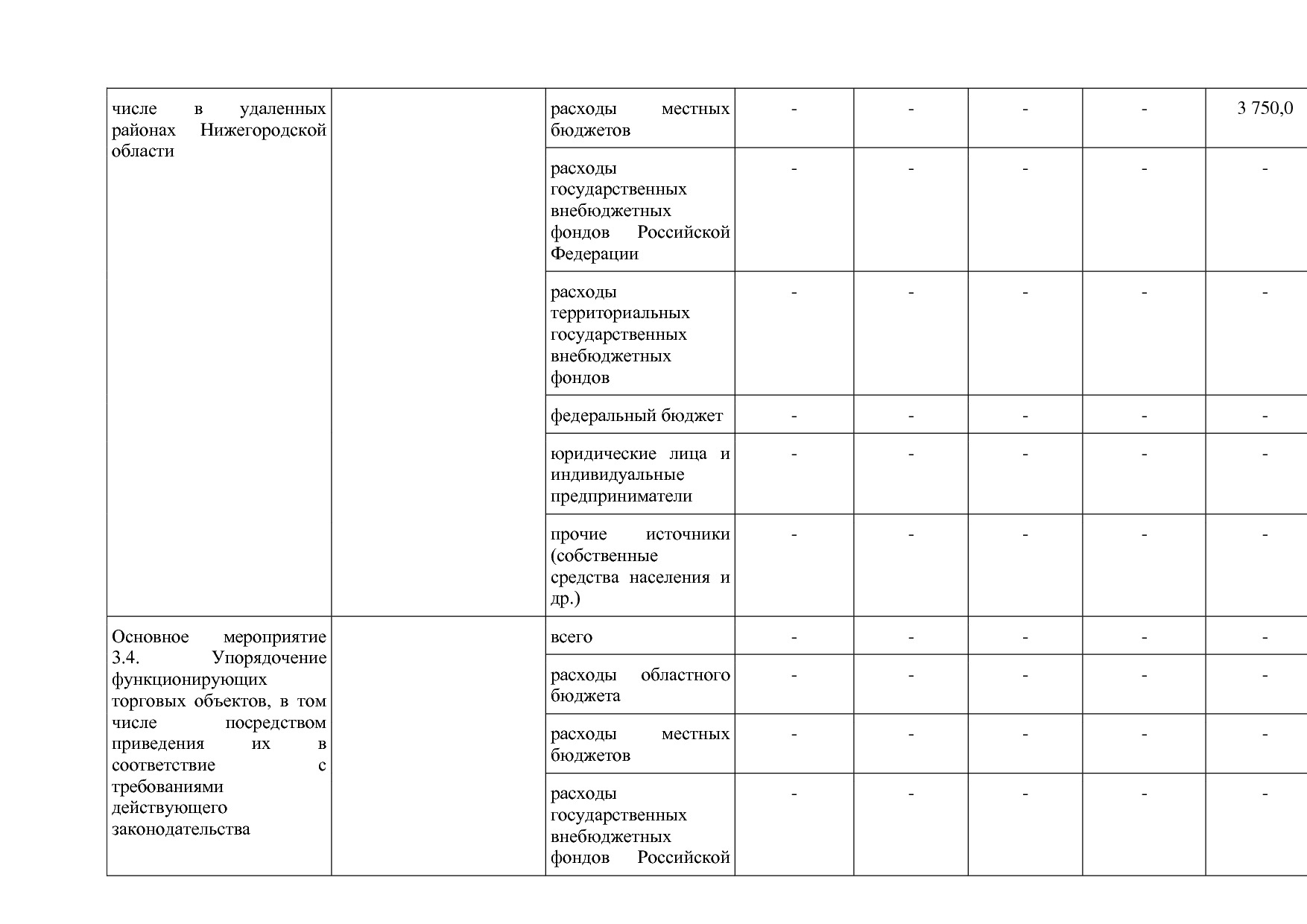 Постановление Правительства Нижегородской области от 29_04_2.pdf