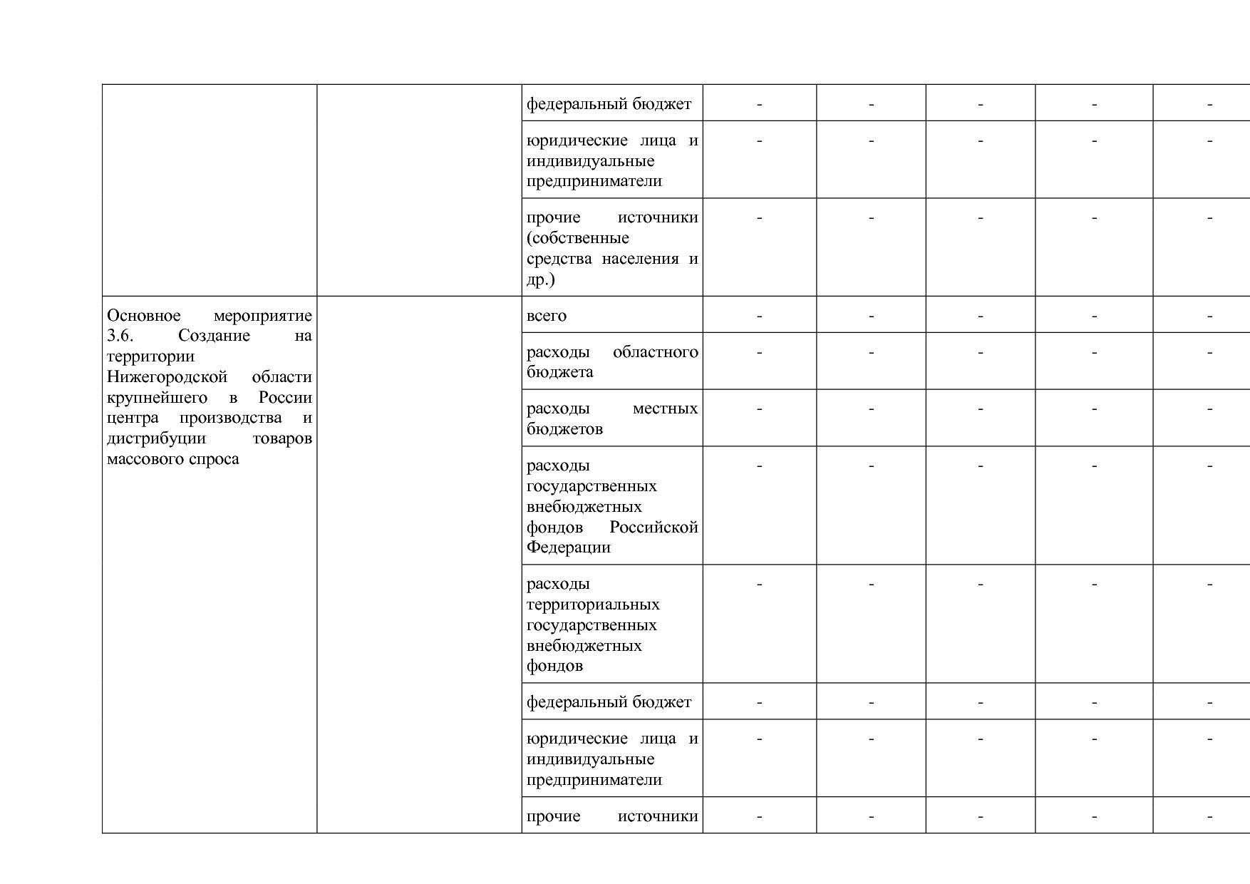 Постановление Правительства Нижегородской области от 29_04_2.pdf