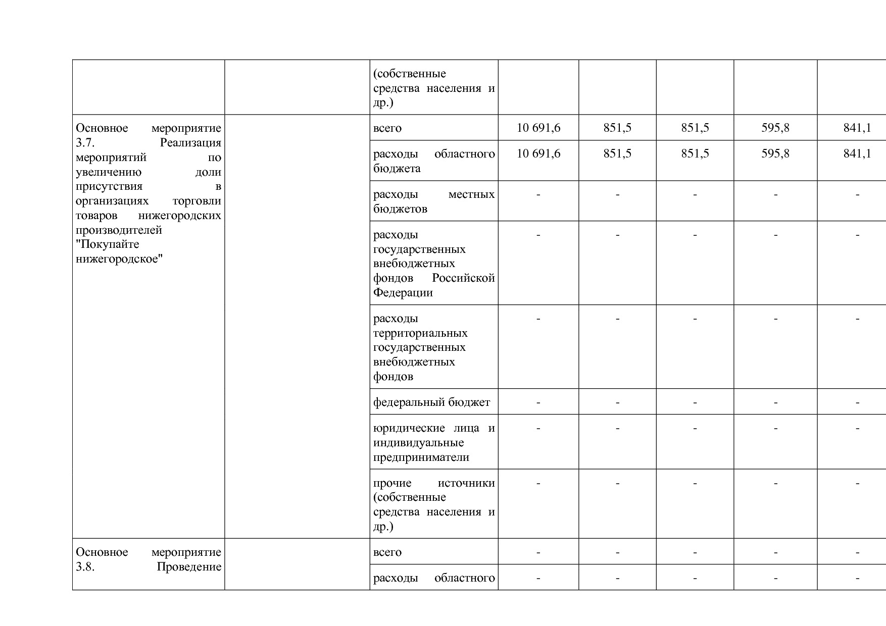Постановление Правительства Нижегородской области от 29_04_2.pdf