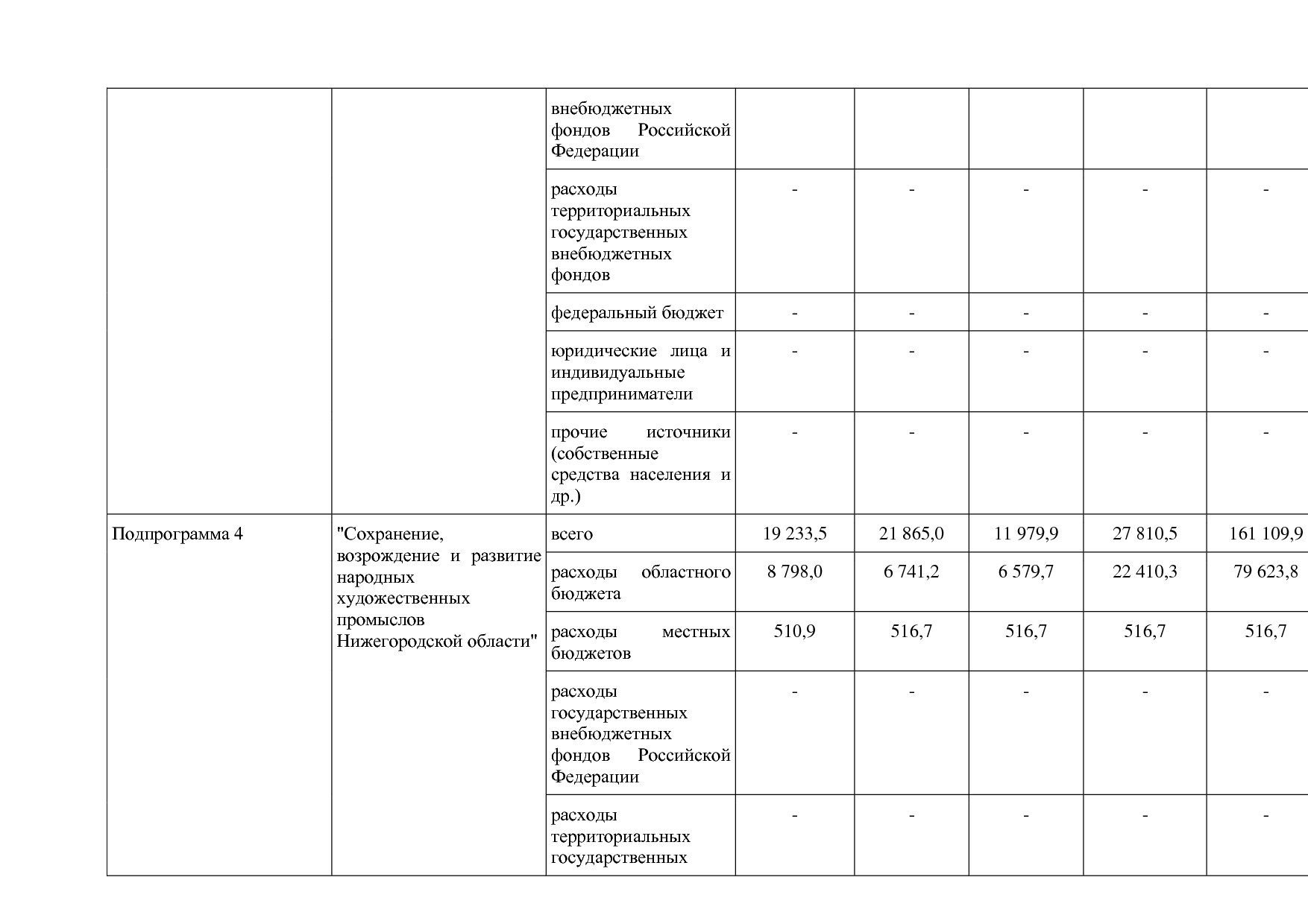 Постановление Правительства Нижегородской области от 29_04_2.pdf