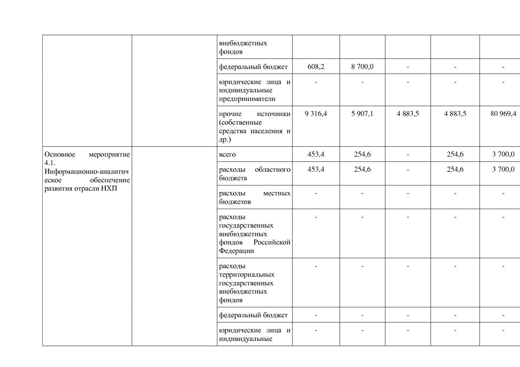 Постановление Правительства Нижегородской области от 29_04_2.pdf