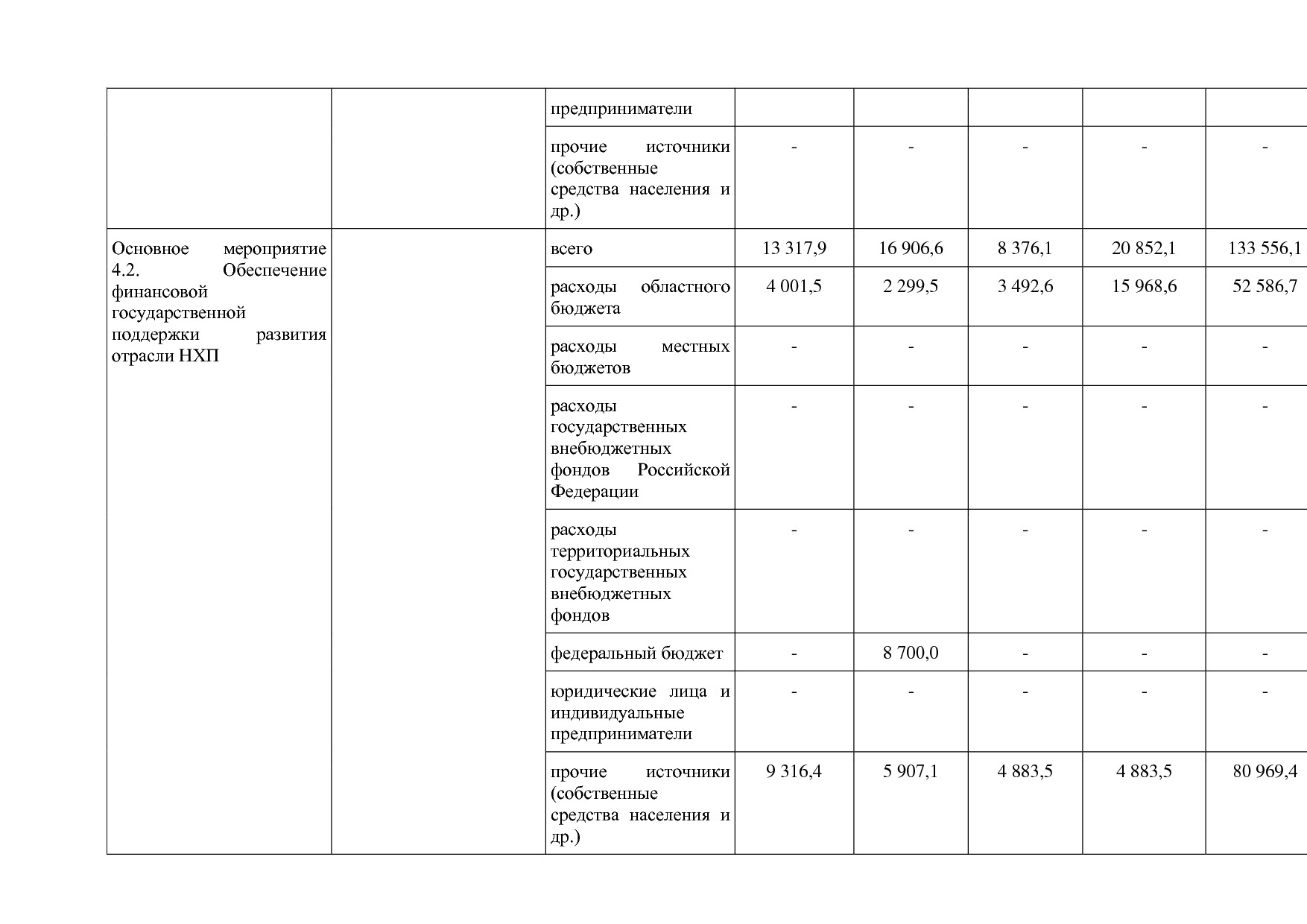 Постановление Правительства Нижегородской области от 29_04_2.pdf