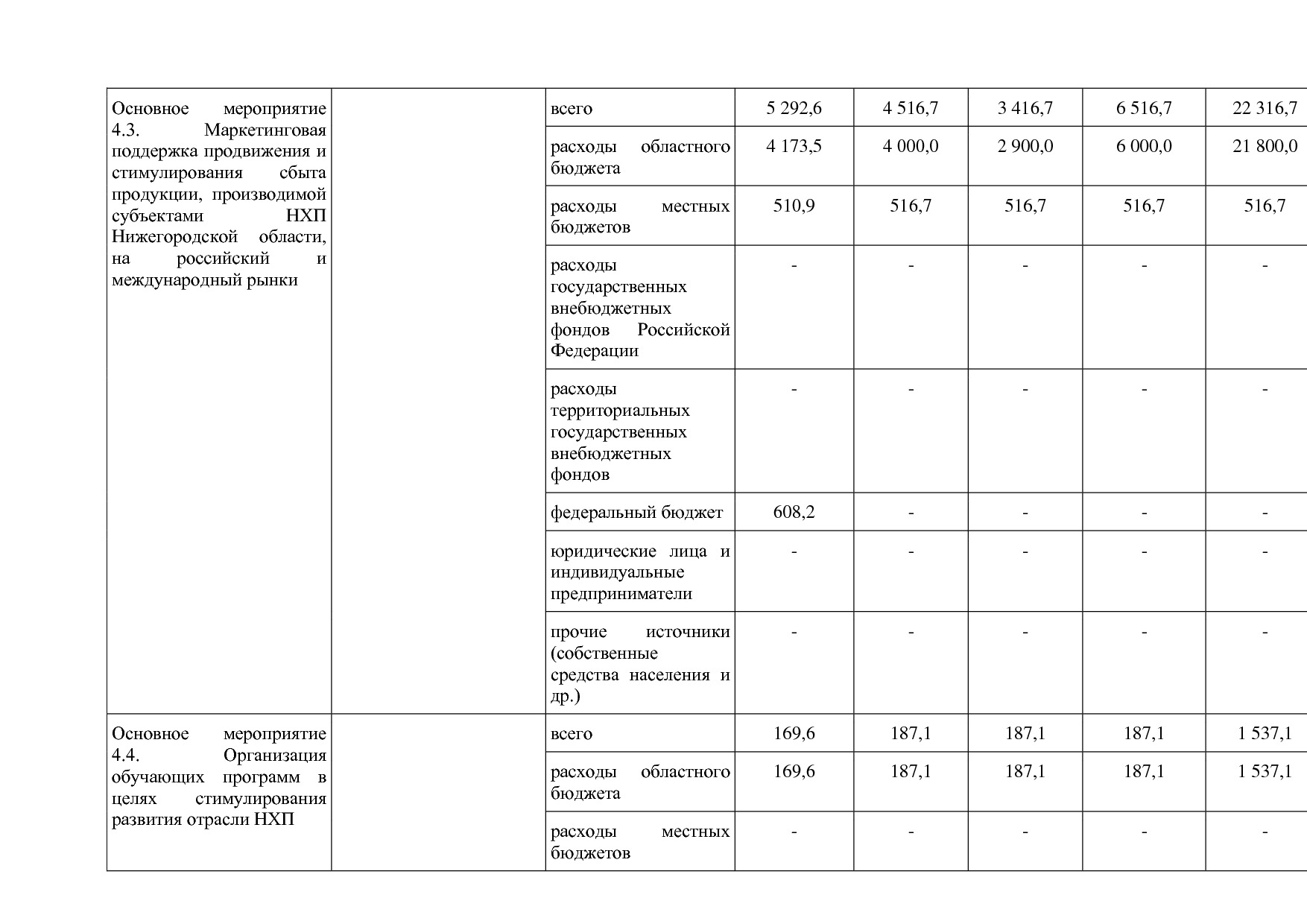 Постановление Правительства Нижегородской области от 29_04_2.pdf