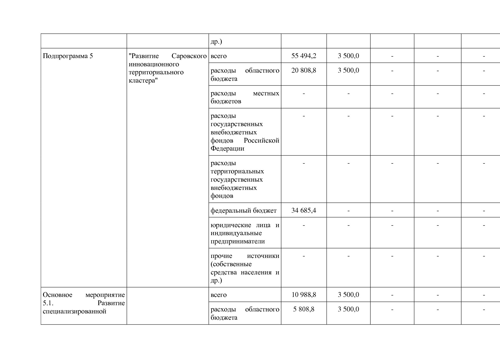 Постановление Правительства Нижегородской области от 29_04_2.pdf
