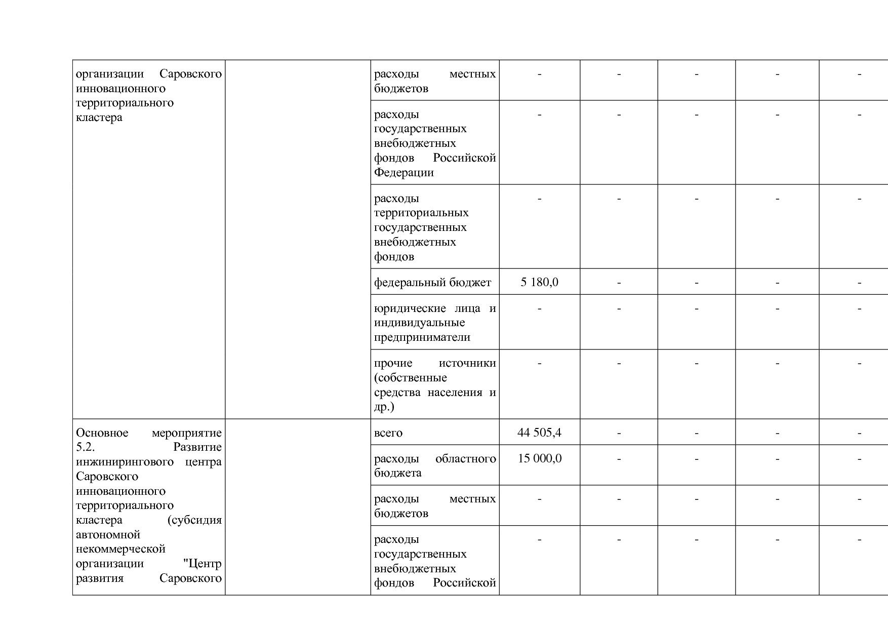 Постановление Правительства Нижегородской области от 29_04_2.pdf