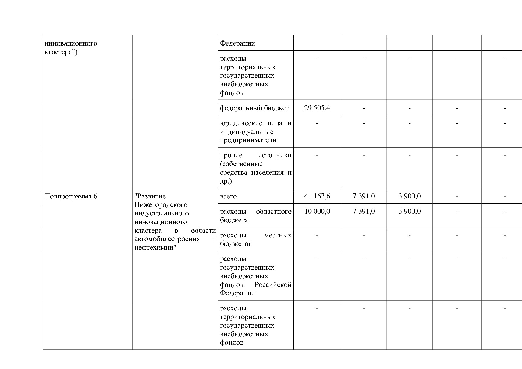 Постановление Правительства Нижегородской области от 29_04_2.pdf