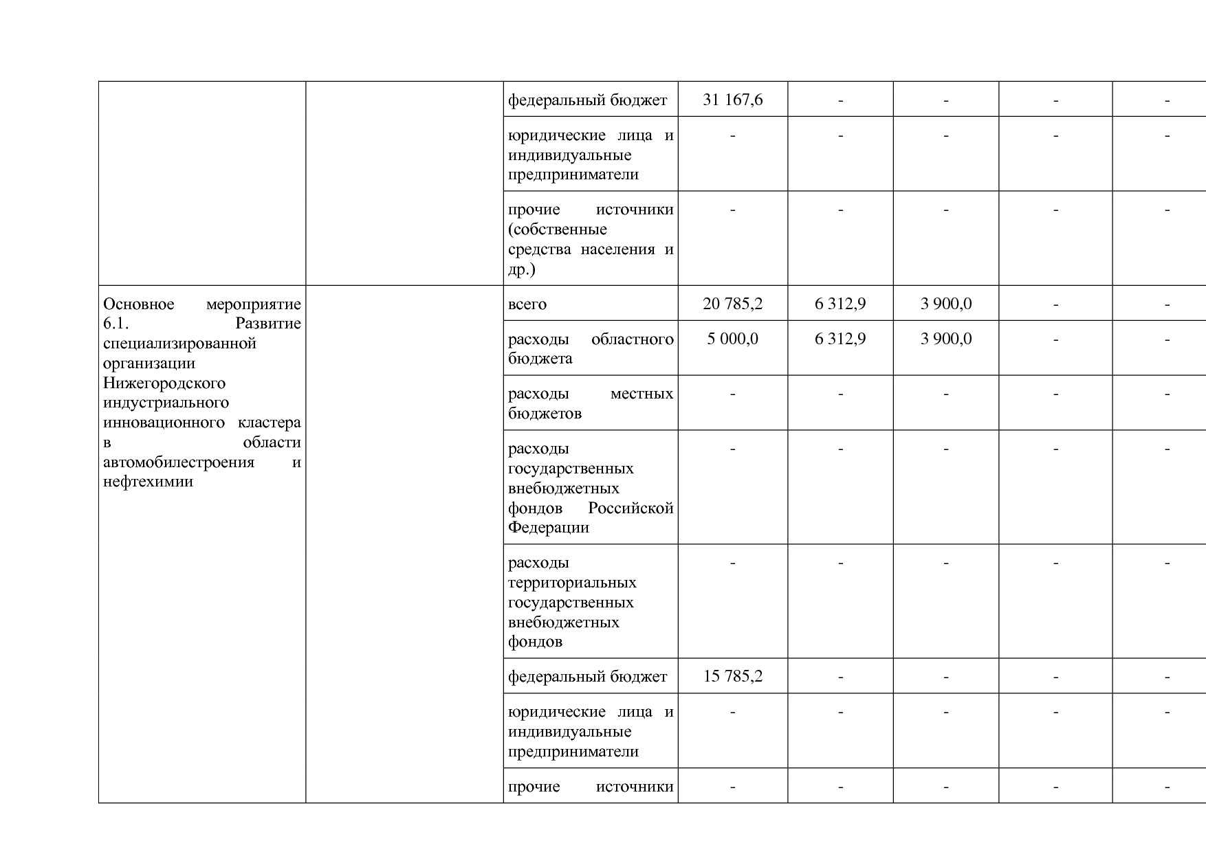 Постановление Правительства Нижегородской области от 29_04_2.pdf