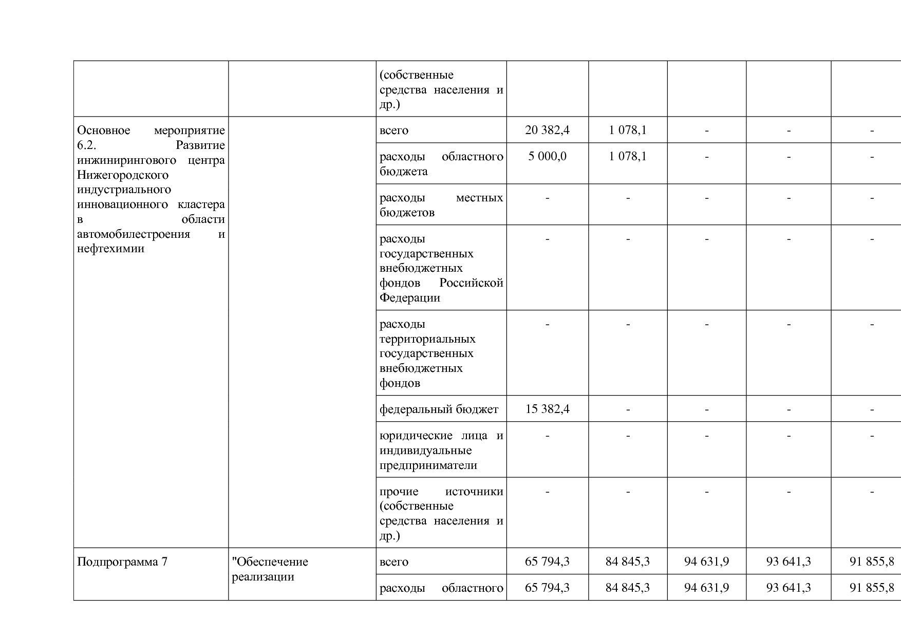 Постановление Правительства Нижегородской области от 29_04_2.pdf