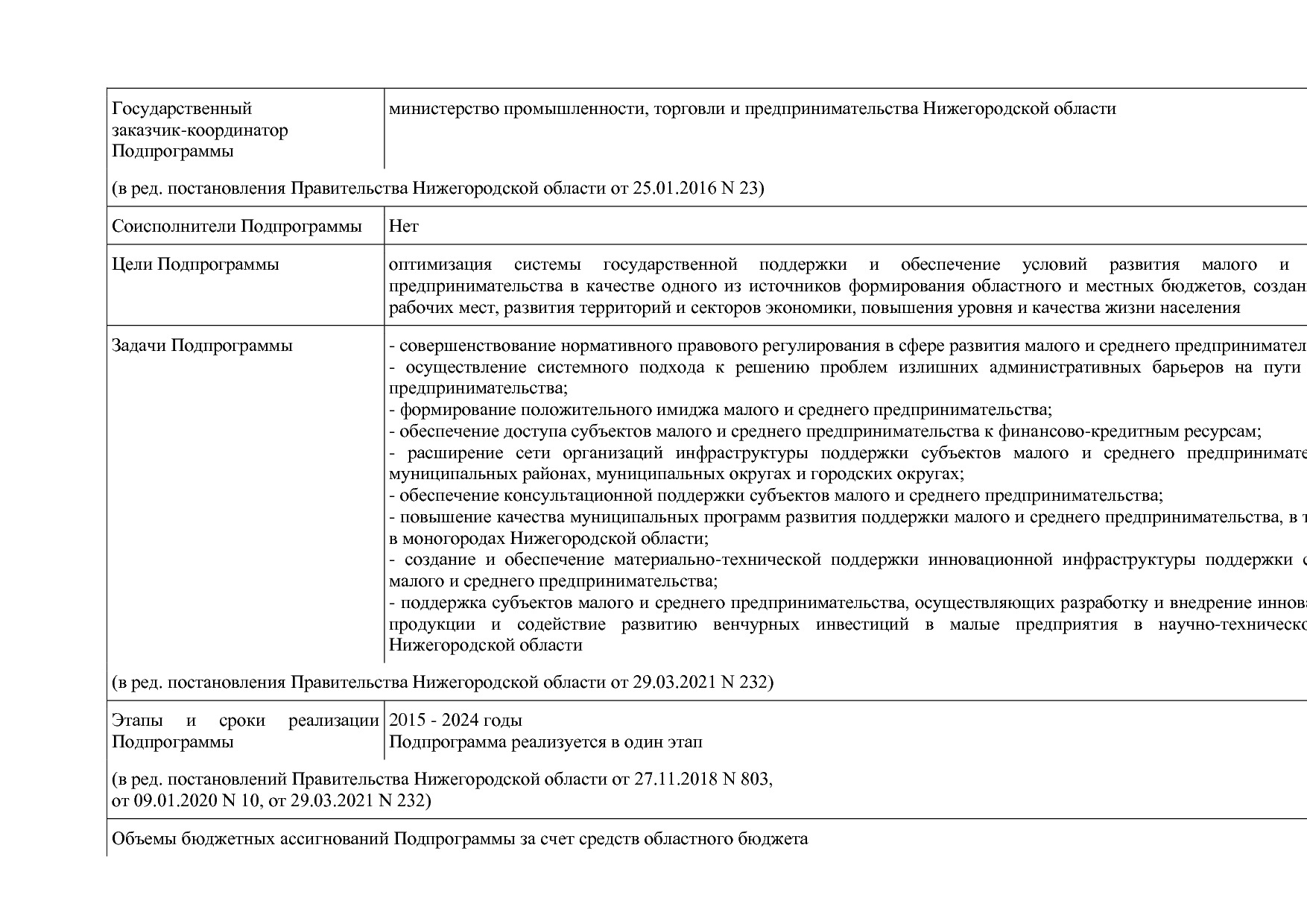 Постановление Правительства Нижегородской области от 29_04_2.pdf