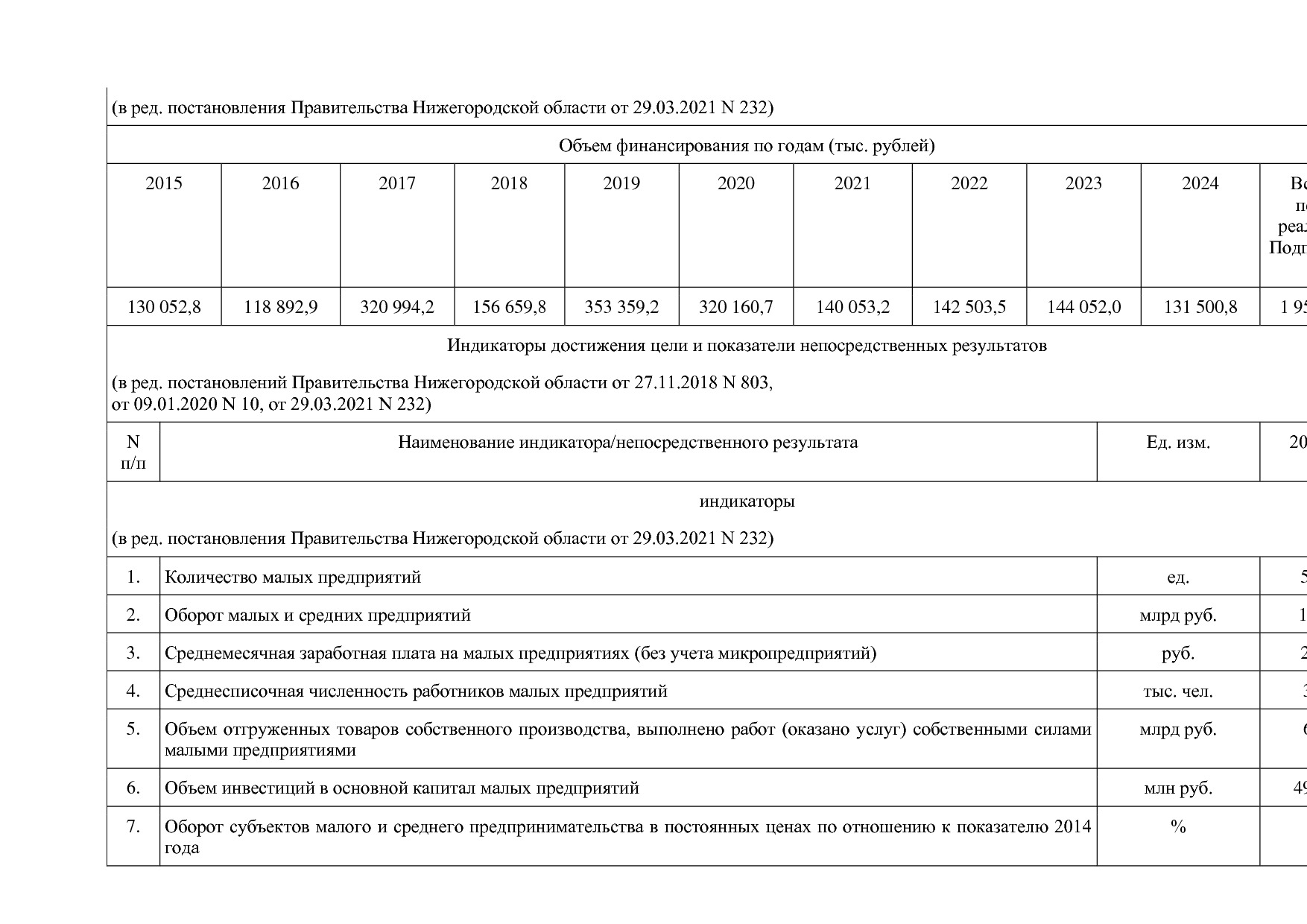 Постановление Правительства Нижегородской области от 29_04_2.pdf