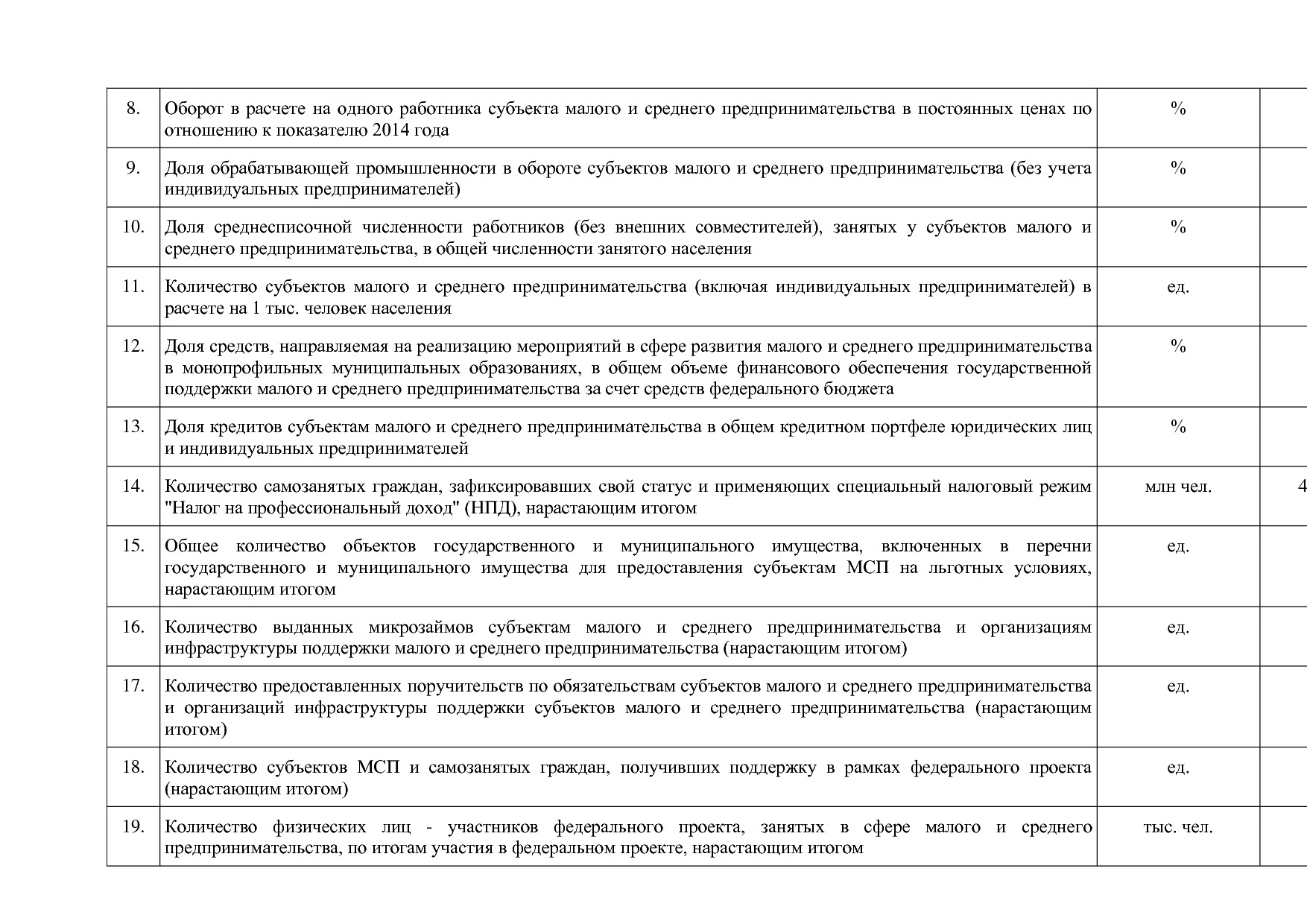 Постановление Правительства Нижегородской области от 29_04_2.pdf