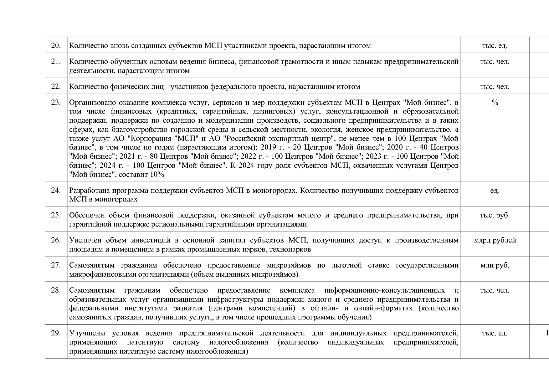 Постановление Правительства Нижегородской области от 29_04_2.pdf