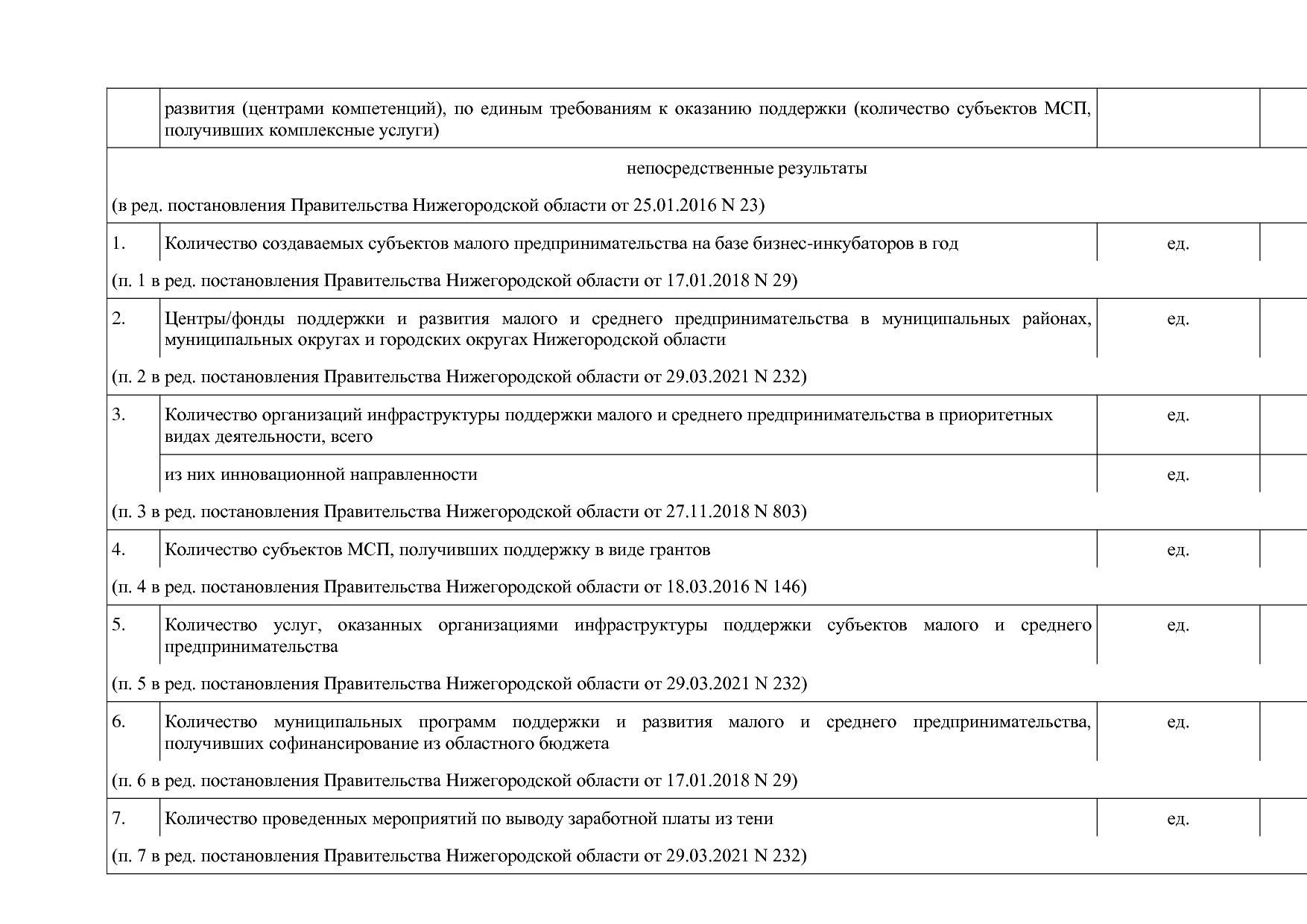 Постановление Правительства Нижегородской области от 29_04_2.pdf