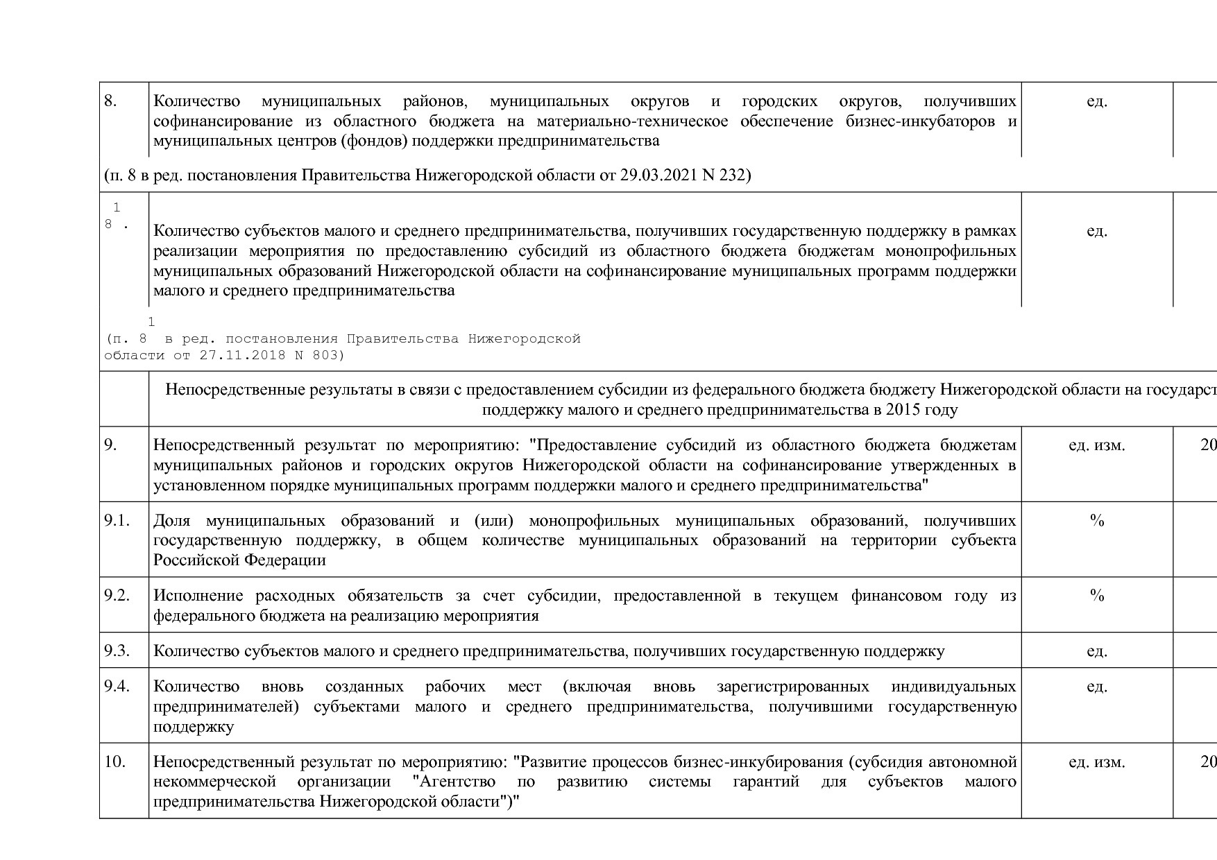 Постановление Правительства Нижегородской области от 29_04_2.pdf