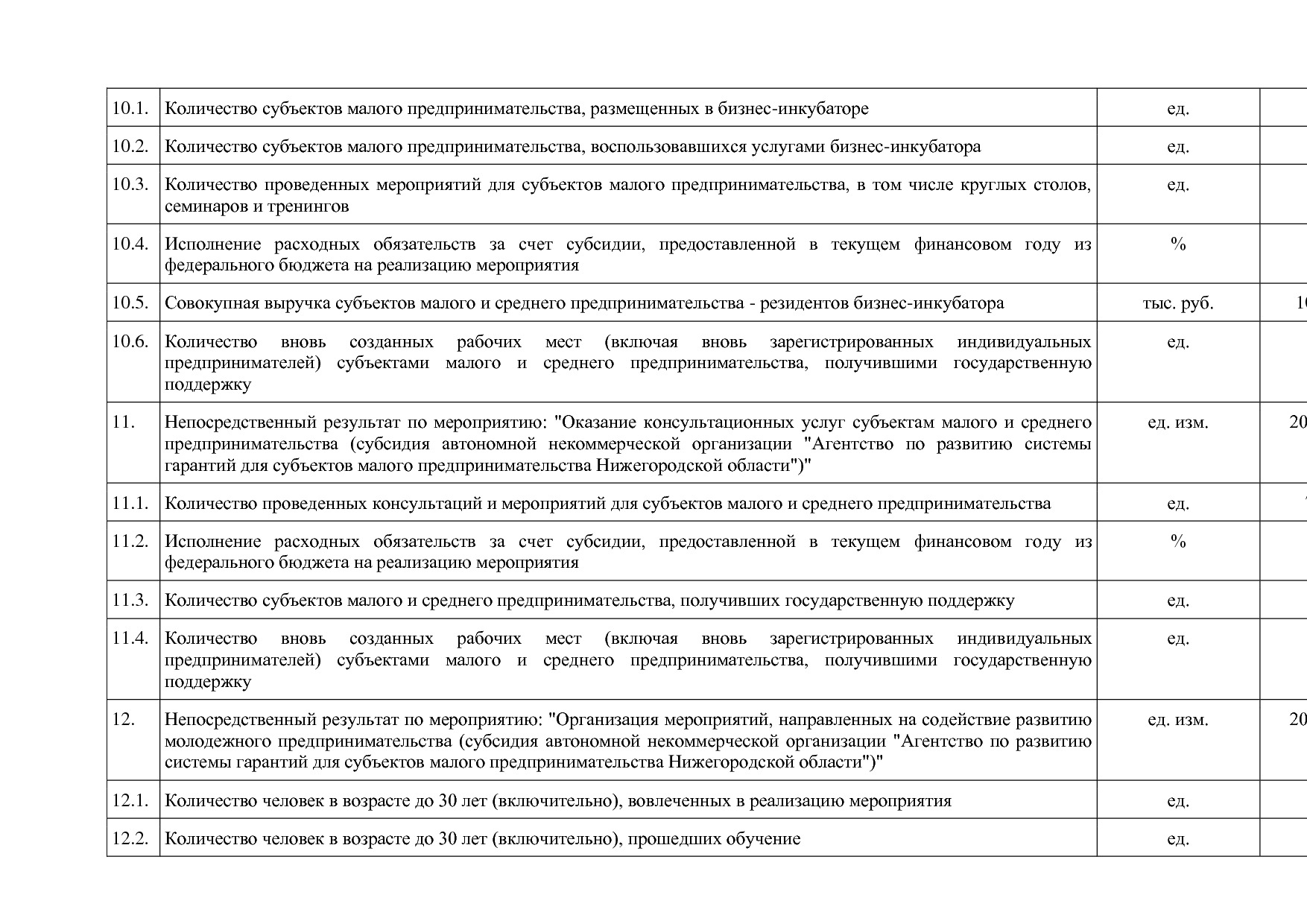 Постановление Правительства Нижегородской области от 29_04_2.pdf