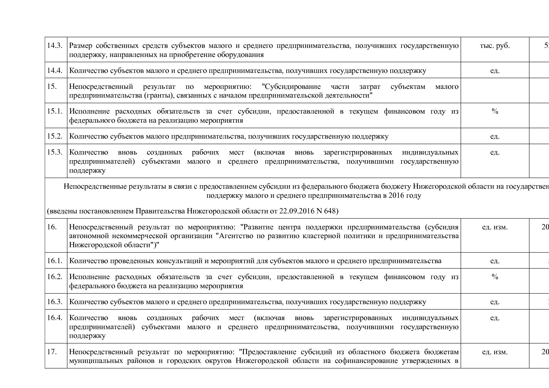 Постановление Правительства Нижегородской области от 29_04_2.pdf