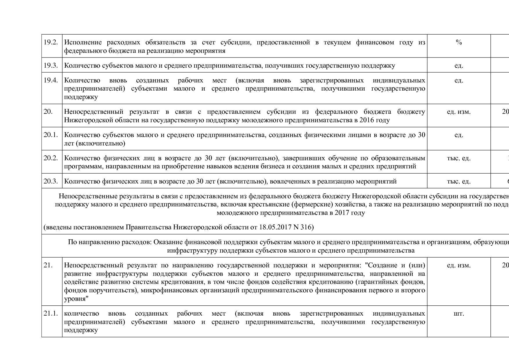 Постановление Правительства Нижегородской области от 29_04_2.pdf