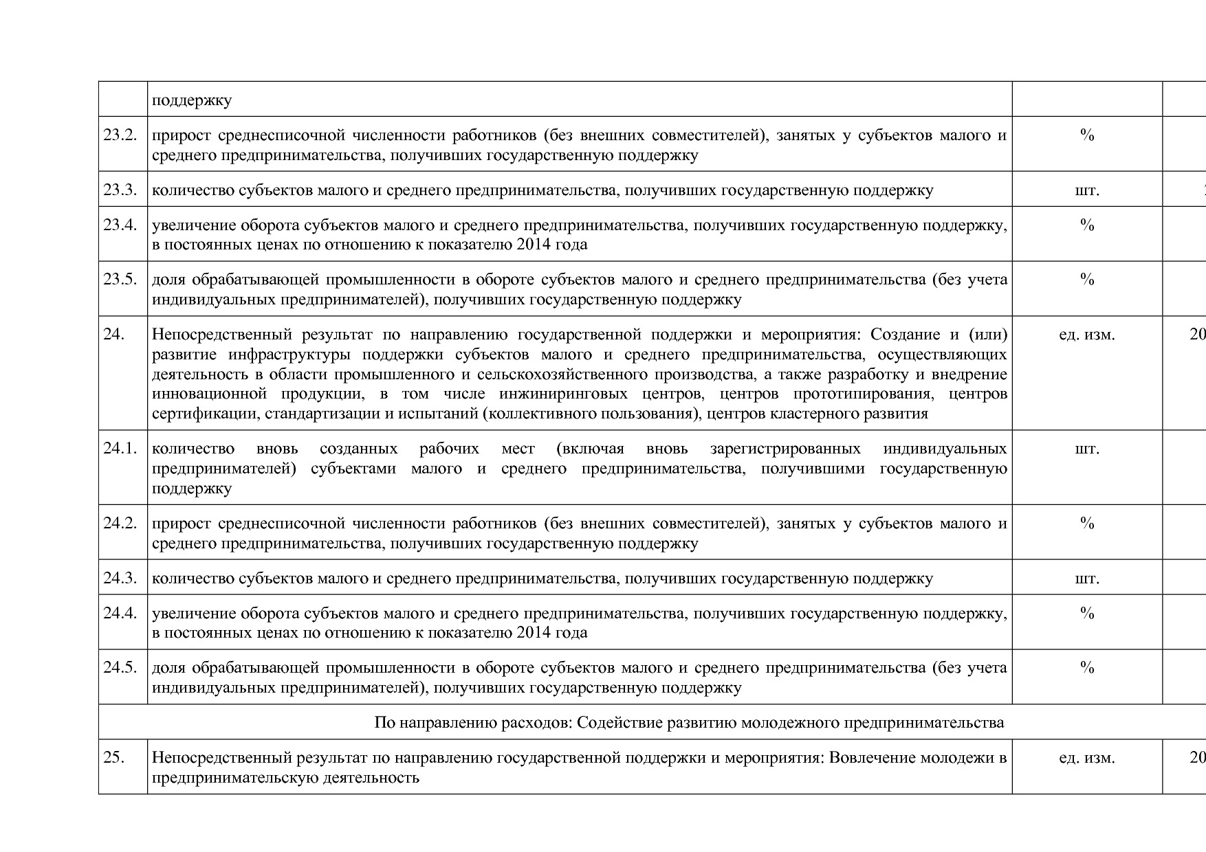 Постановление Правительства Нижегородской области от 29_04_2.pdf
